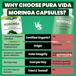 Foto 2 | Cápsulas De Moringa Pura Vida Moringa De Origen Único, 120 Unidades, 500 Mg - Venta Internacional.