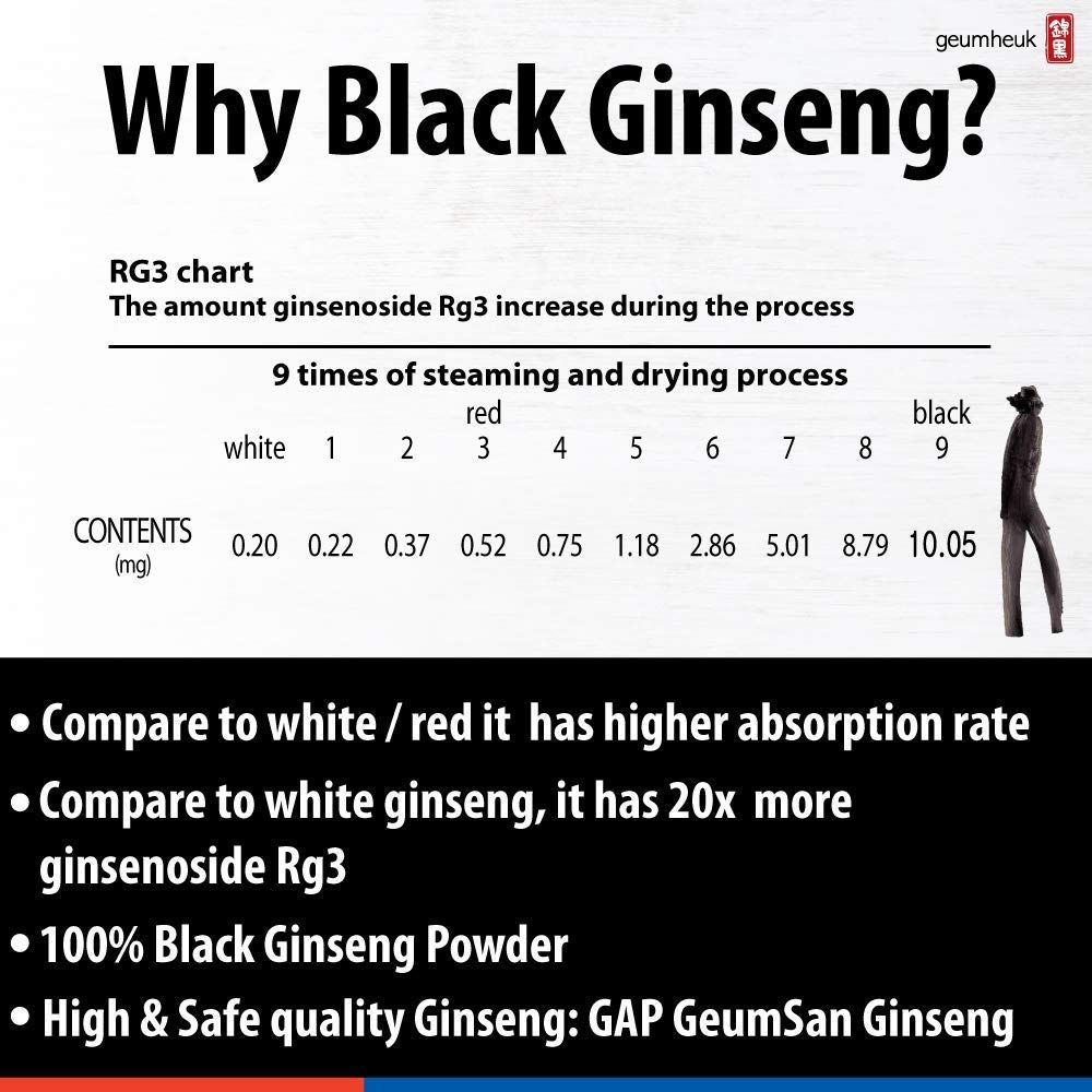 Foto 7 pulgar | Suplemento GeumHeuk Panax Ginseng Negro Coreano 1000 mg 90 Cápsulas - Venta Internacional