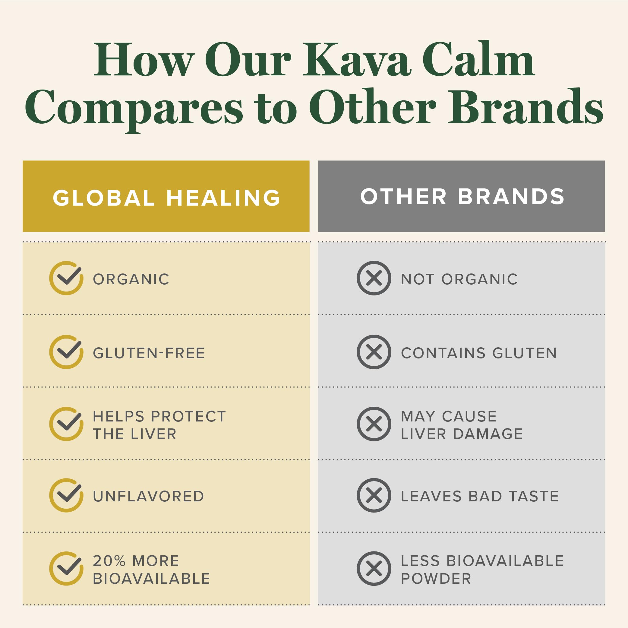 Foto 6 pulgar | Suplemento Global Healing Organic Kava Calm 60 Ml - Venta Internacional.