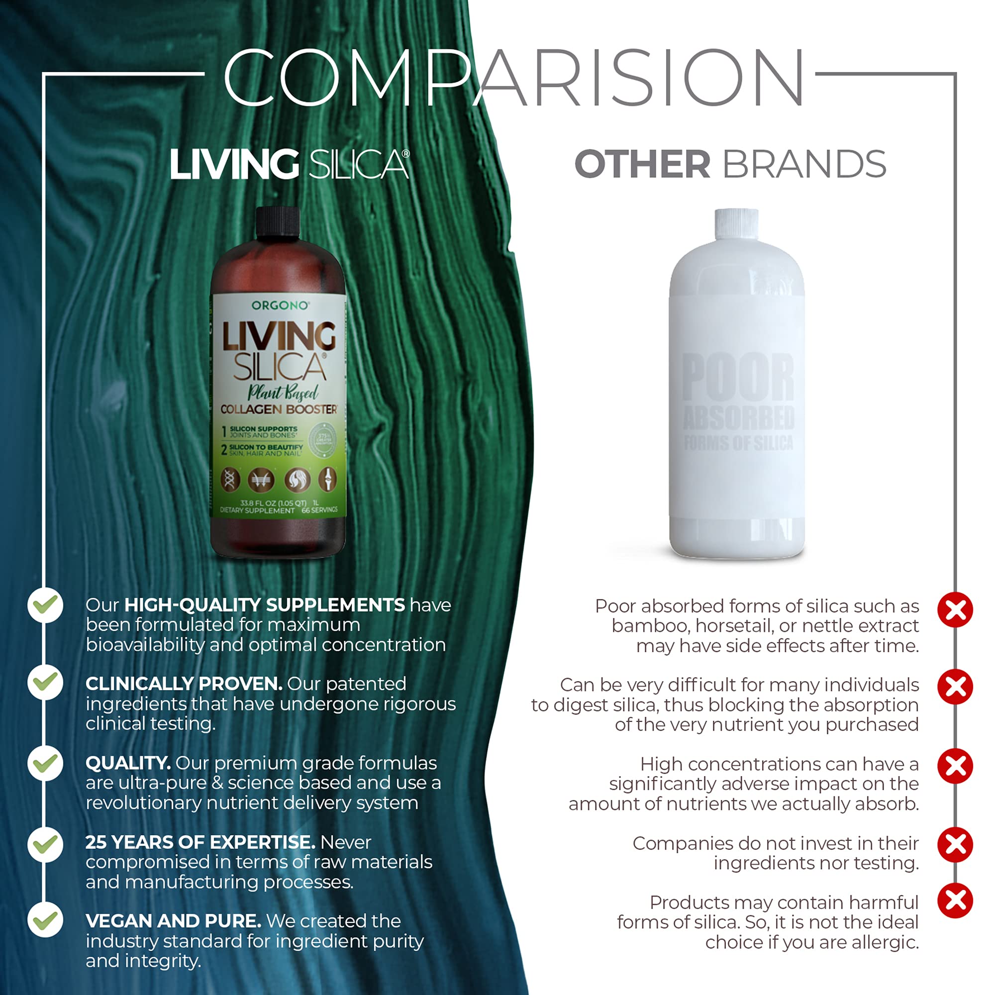 Foto 7 | Suplemento De Colágeno De Origen Vegetal Orgono Living Silica, 1 Litro - Venta Internacional.