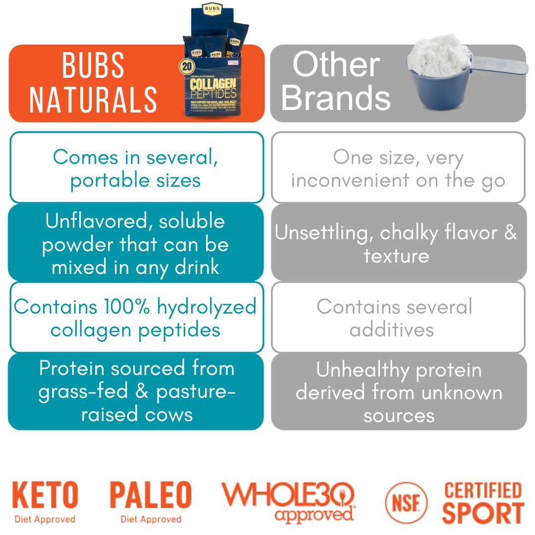 Foto 4 | Péptidos De Colágeno En Polvo Bubs Naturals Sin Sabor, 20 Unidades - Venta Internacional.