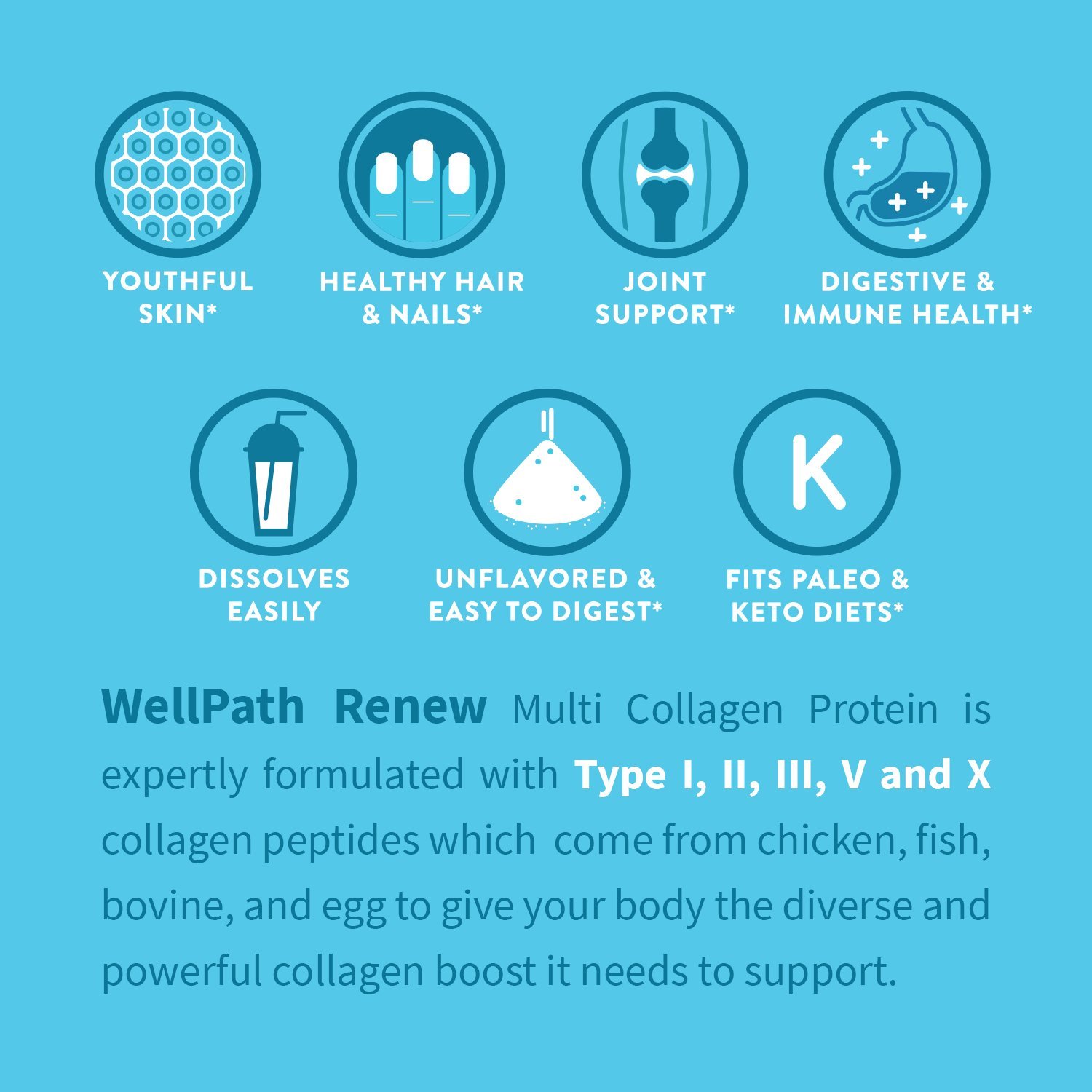 Foto 5 pulgar | Proteína De Colágeno En Polvo Wellpath Renew Para Mujer 325 Ml - Venta Internacional.