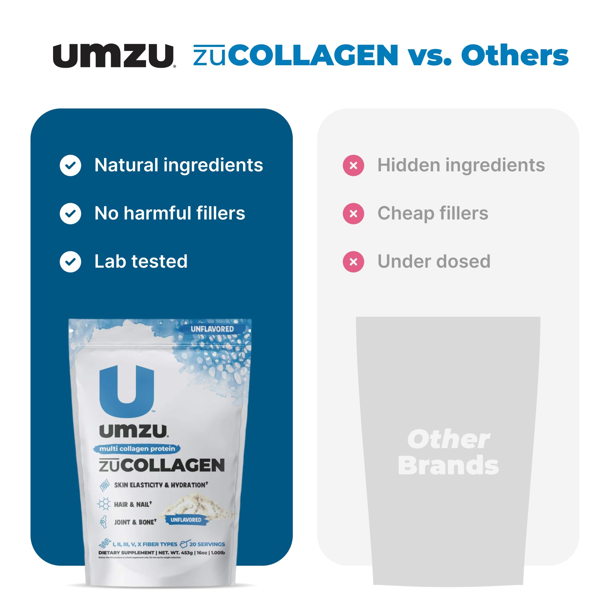 Foto 8 pulgar | Proteína En Polvo Umzu Zucollagen Hidrolizada, 20 G De Proteína - Venta Internacional.