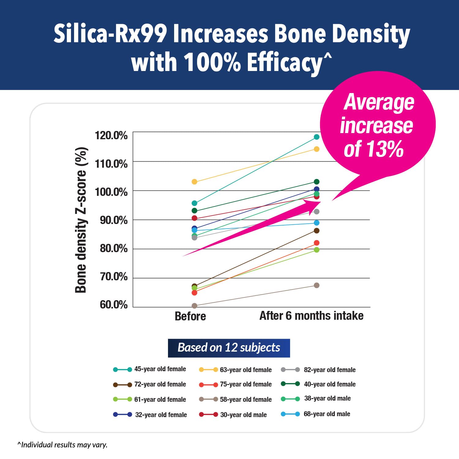 Foto 5 pulgar | Suplemento De Sílice Bioactiva Labo Nutrition 30s X3 - Venta Internacional.