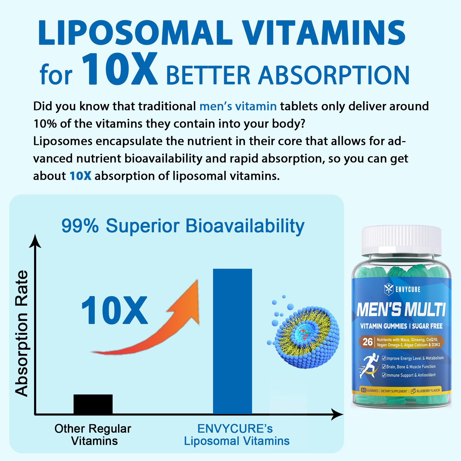 Foto 4 pulgar | Gomitas Multivitamínicas Supplement Envycure para Hombres 120 Unidades - Venta Internacional