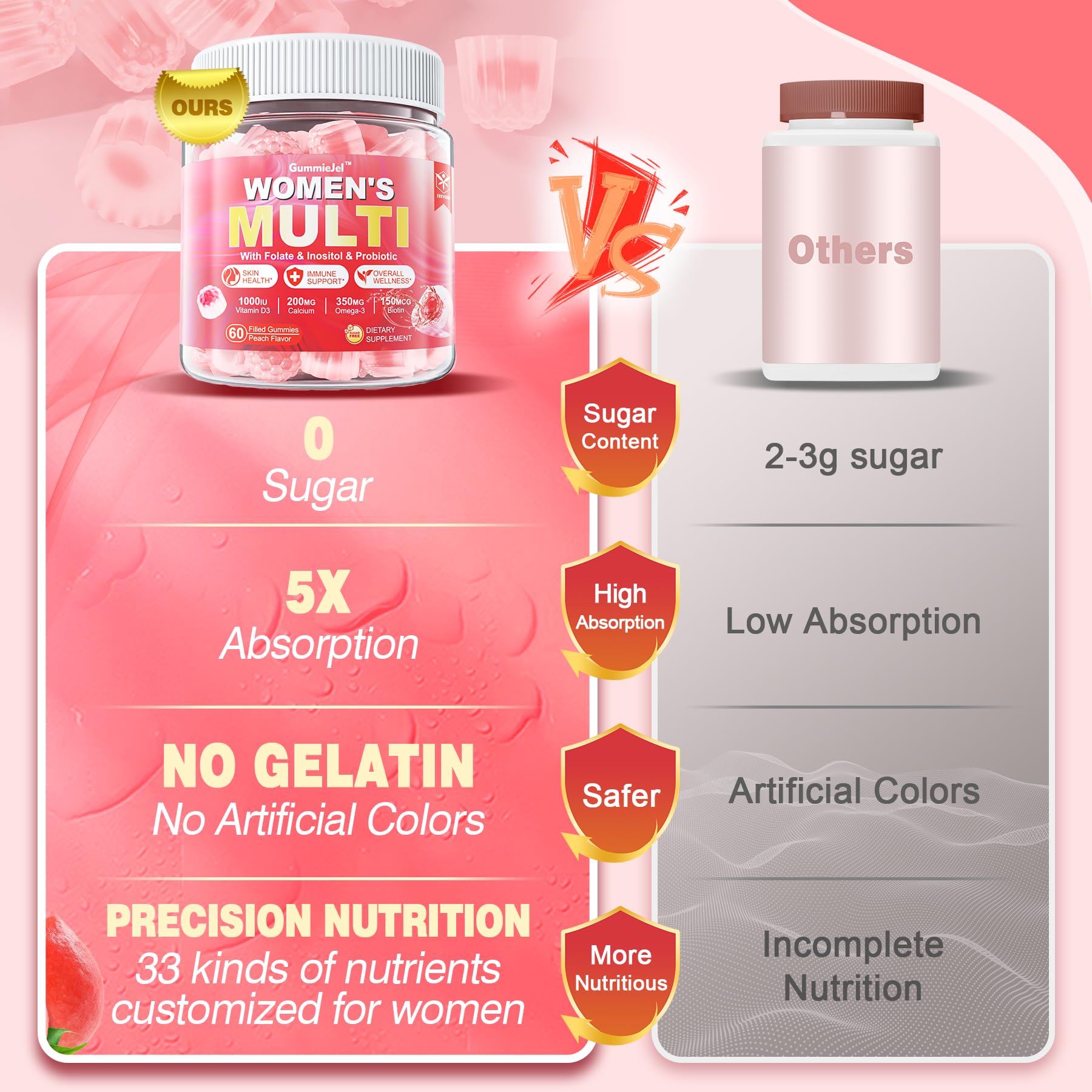 Foto 8 pulgar | Gomitas Multivitamínicas Envycure Sin Azúcar Para Mujeres, 60 Unidades - Venta Internacional.
