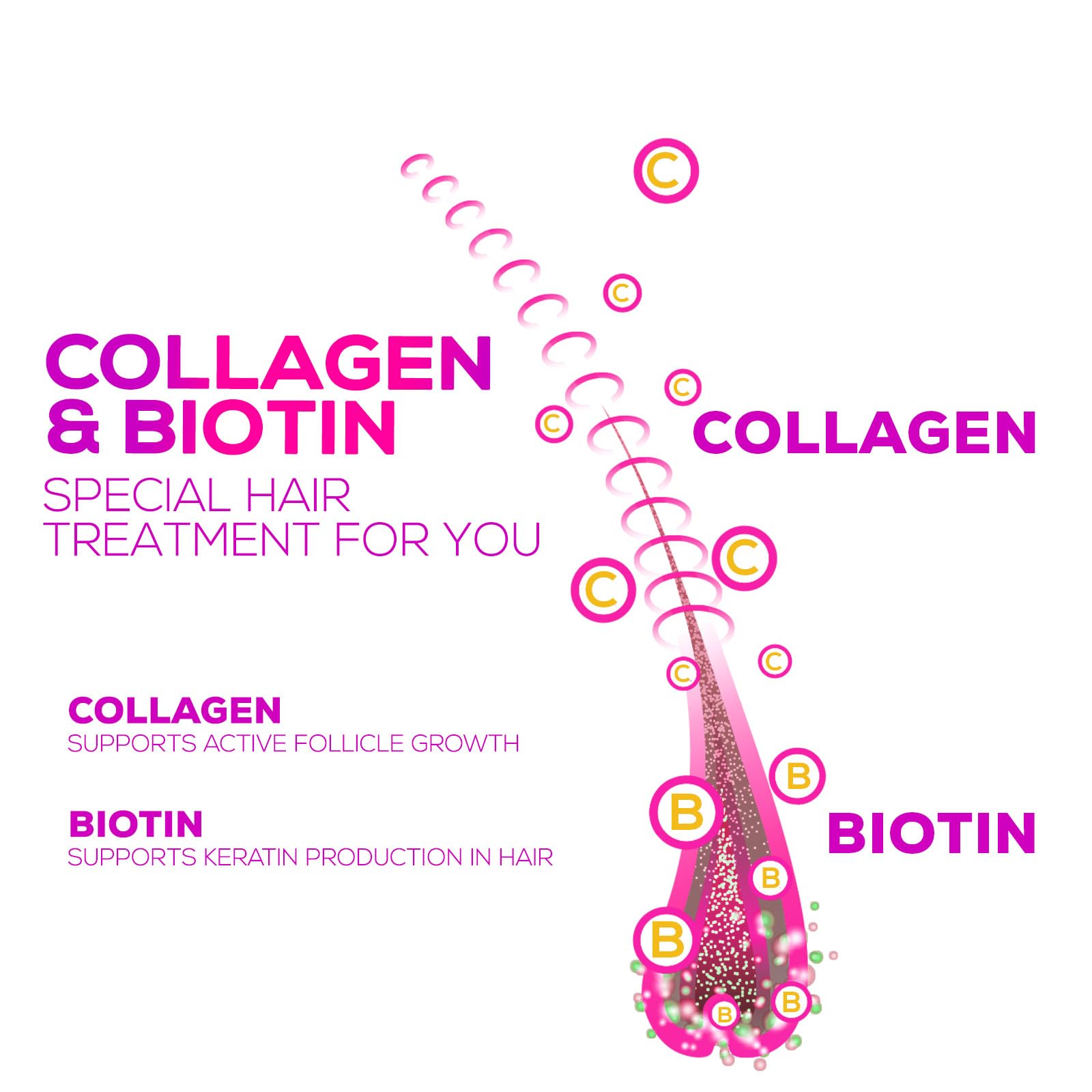 Foto 5 | Suplemento Vitamínico Gomoso Nature's Nutrition Collagen & Bioti - Venta Internacional.