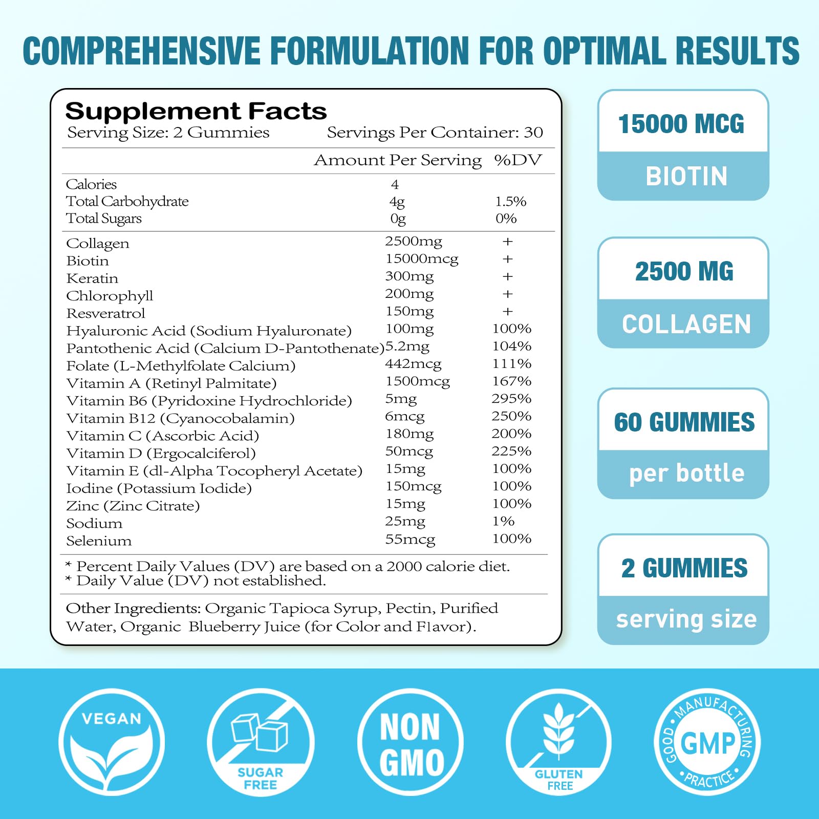 Foto 3 pulgar | Suplemento De Gomitas De Biotina Sijigood De 1500 Mcg Con Colágeno, 60 Unidades - Venta Internacional.