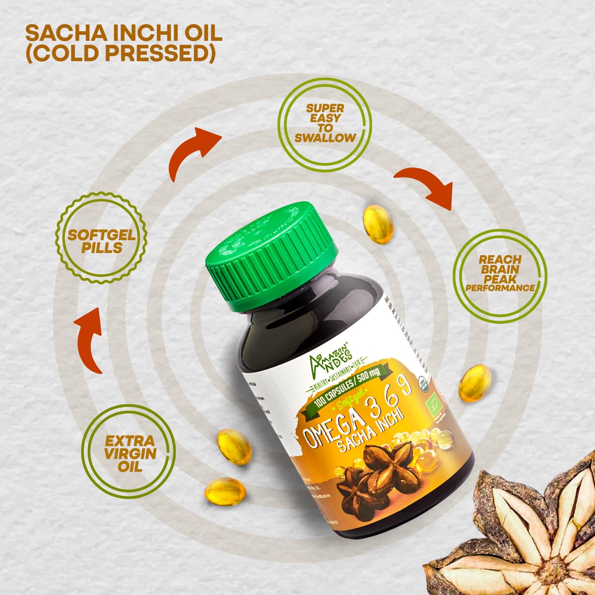 Foto 5 | Suplemento De Cápsulas Blandas De Aceite De Sacha Inchi De Amazon Andes - Venta Internacional.