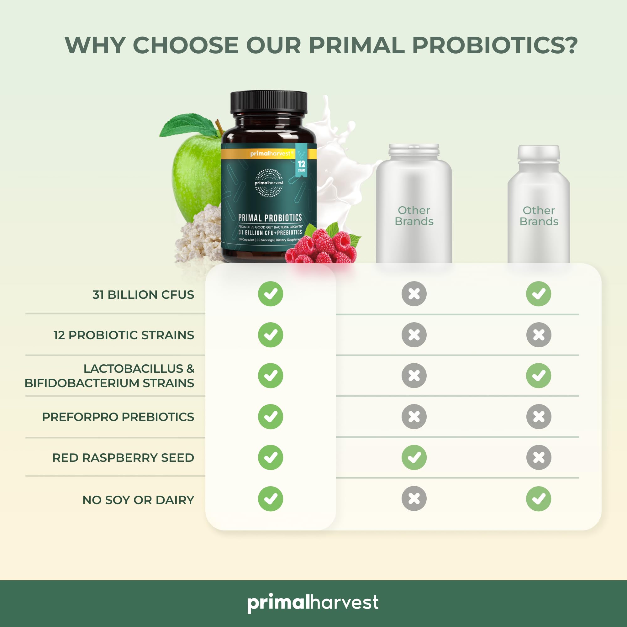 Foto 6 | Suplemento Primal Harvest Prebiotics Y Probiotics 30 Cápsulas - Venta Internacional.