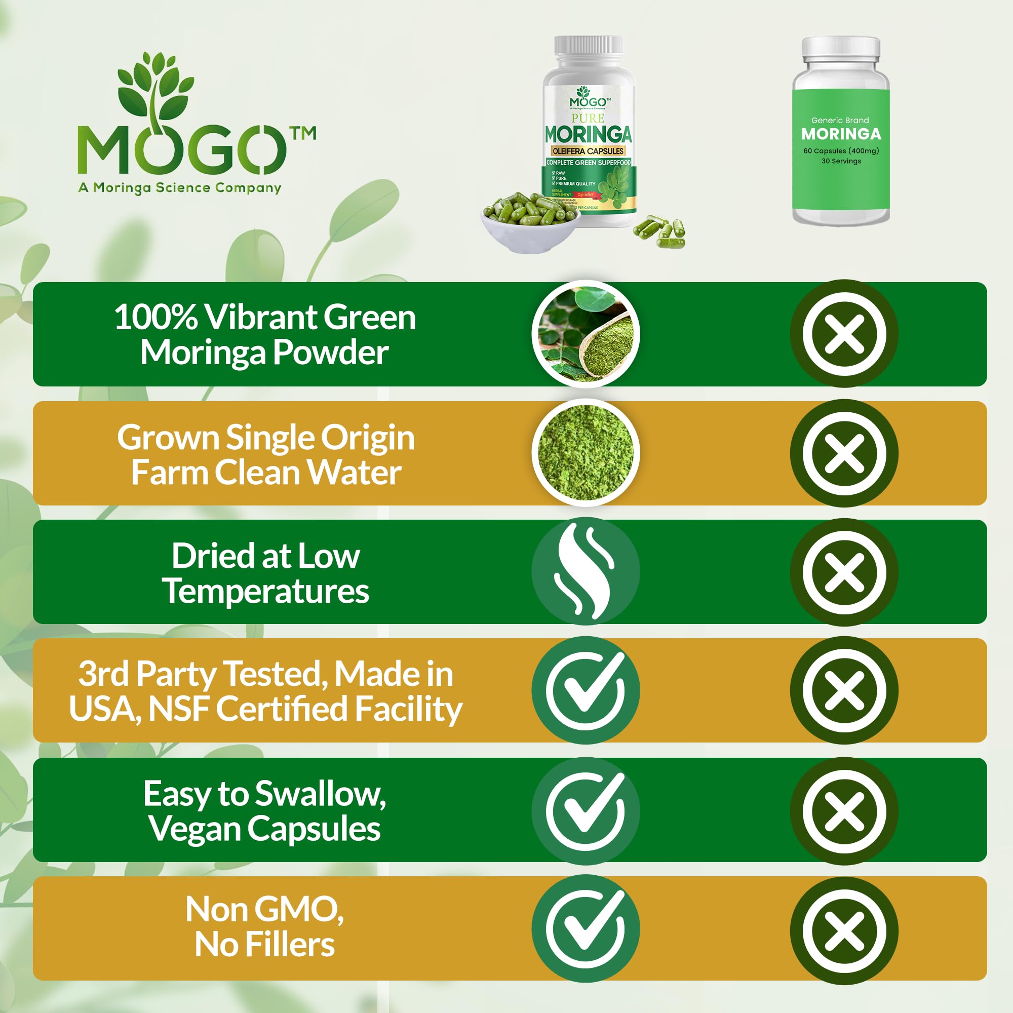 Foto 7 pulgar | Suplemento Mogo, Cápsulas De Moringa Oleífera, 180 Unidades - Venta Internacional.