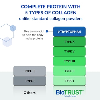 Foto 2 | Colágeno en Polvo Biotrust Ageless Vainilla - Venta Internacional