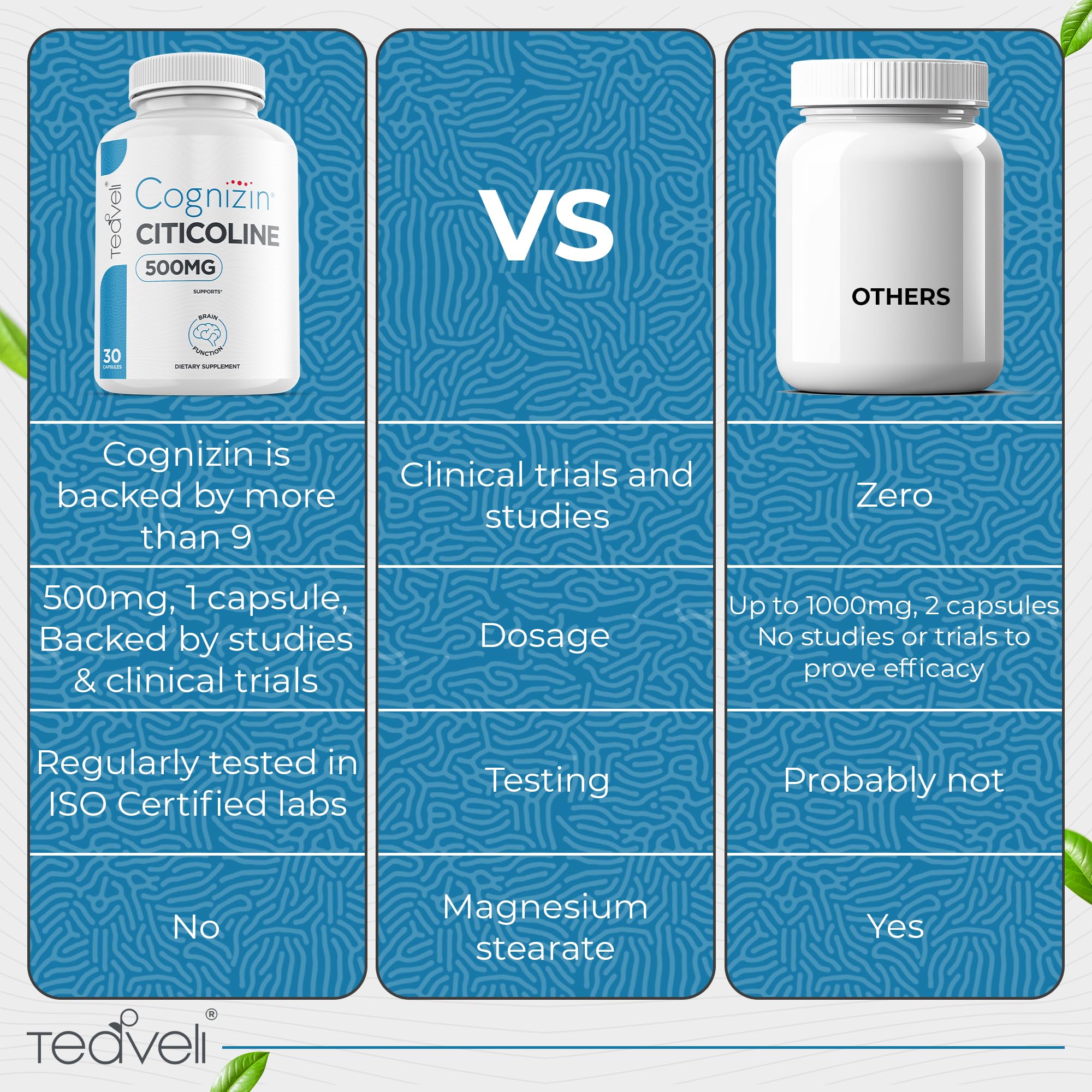 Foto 4 | Suplemento Teaveli Cognizin Citicolina 500 Mg Para Brain 30 Serv - Venta Internacional.