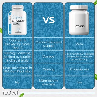 Foto 4 | Suplemento Teaveli Cognizin Citicolina 500 Mg Para Brain 30 Serv - Venta Internacional.