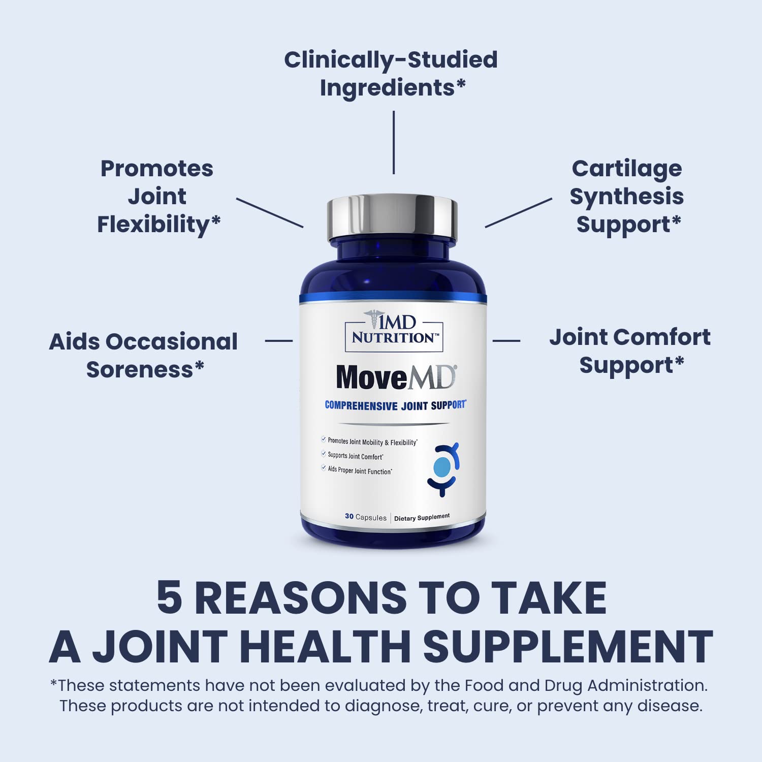 Foto 4 pulgar | Suplemento 1md Nutrition Movemd Joint Health, 60 Cápsulas, Paquete De 2 - Venta Internacional.