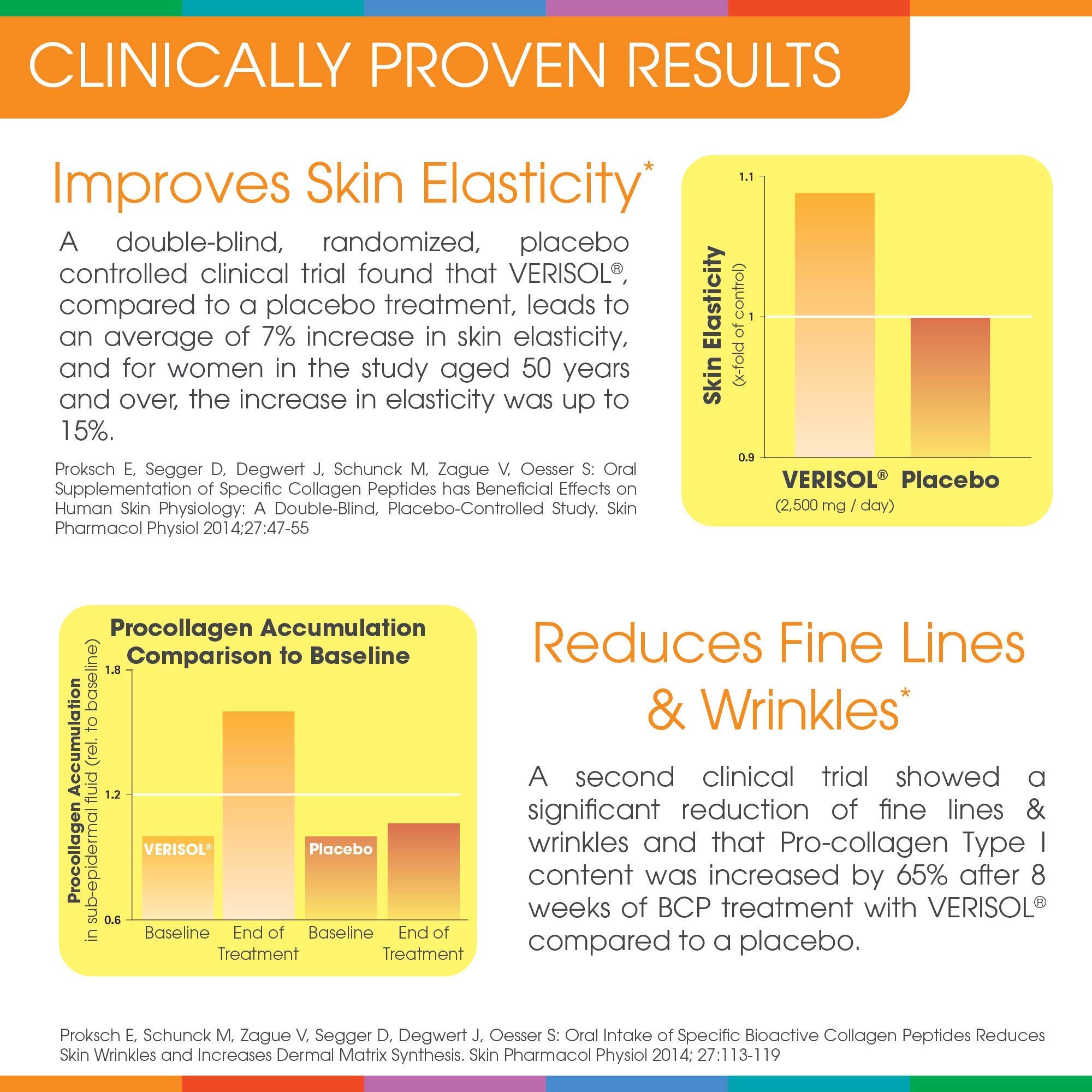 Foto 4 pulgar | Bebida Complementaria Sparkle Skin Boost Plus Verisol Collagen - Venta Internacional.