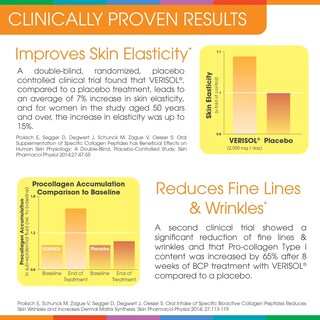 Foto 3 | Bebida Complementaria Sparkle Skin Boost Plus Verisol Collagen - Venta Internacional.