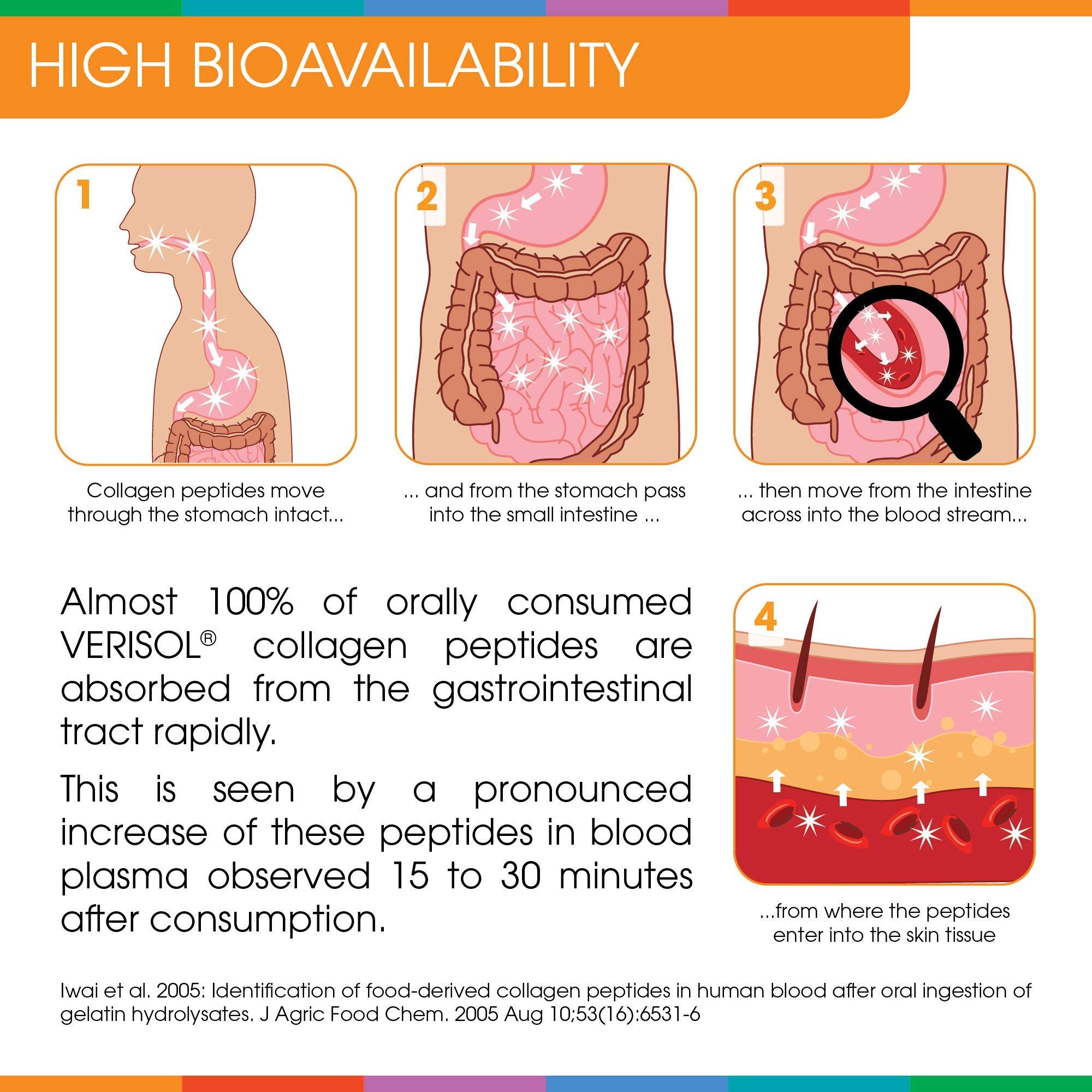 Foto 5 pulgar | Bebida Complementaria Sparkle Skin Boost Plus Verisol Collagen - Venta Internacional.
