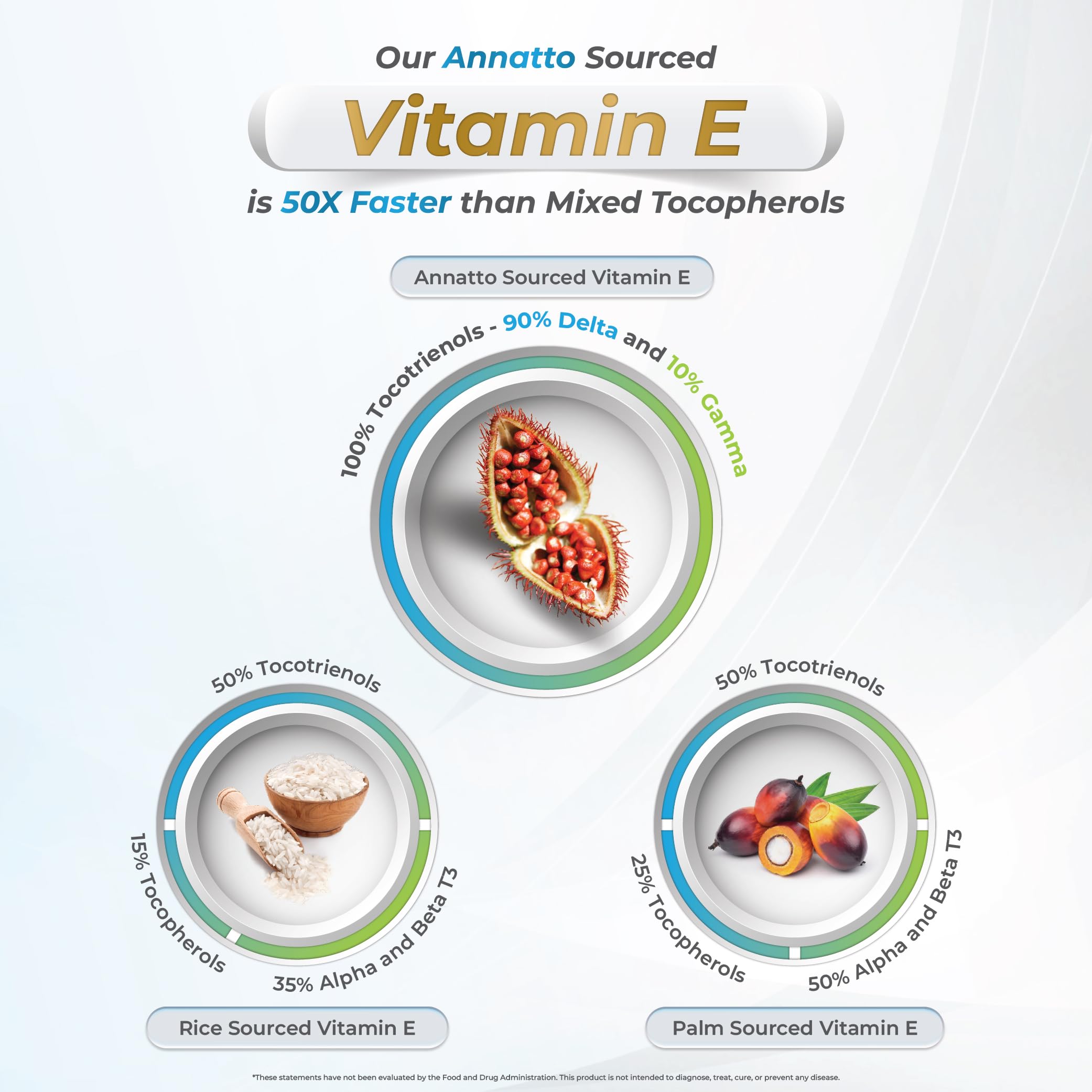 Foto 6 pulgar | Suplemento Wellness Extract Eannato de 60 Cápsulas-Venta Internacional