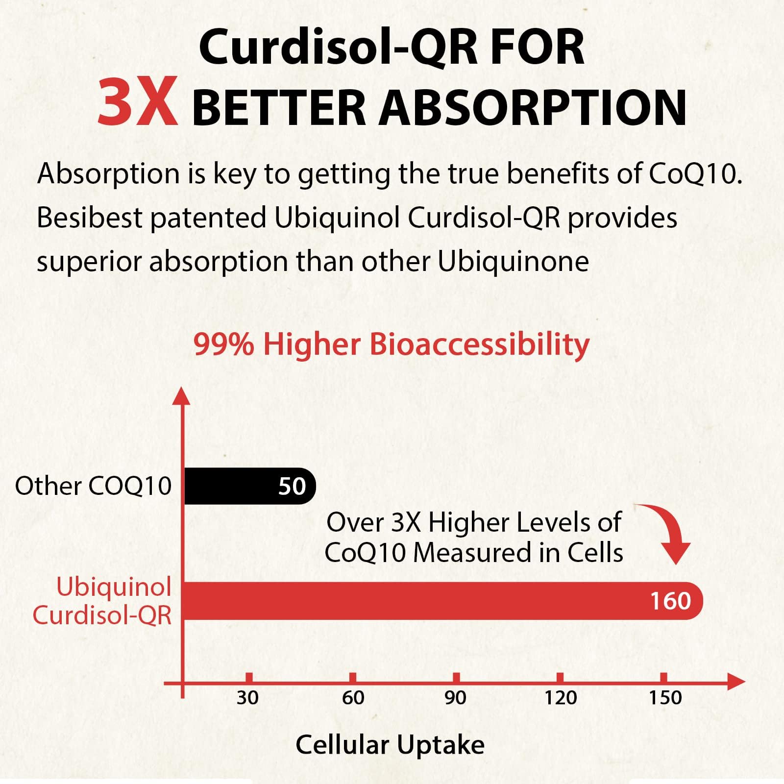 Foto 5 | Suplemento De Gel Blando Besibest Ubiquinol Coq10 De 600 Mg Con Vitamina - Venta Internacional.