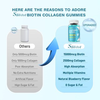 Foto 6 | Gomitas De Biotina Sijigood De 1500 Mcg Con Colágeno Y Queratina De 120 Unidades - Venta Internacional.