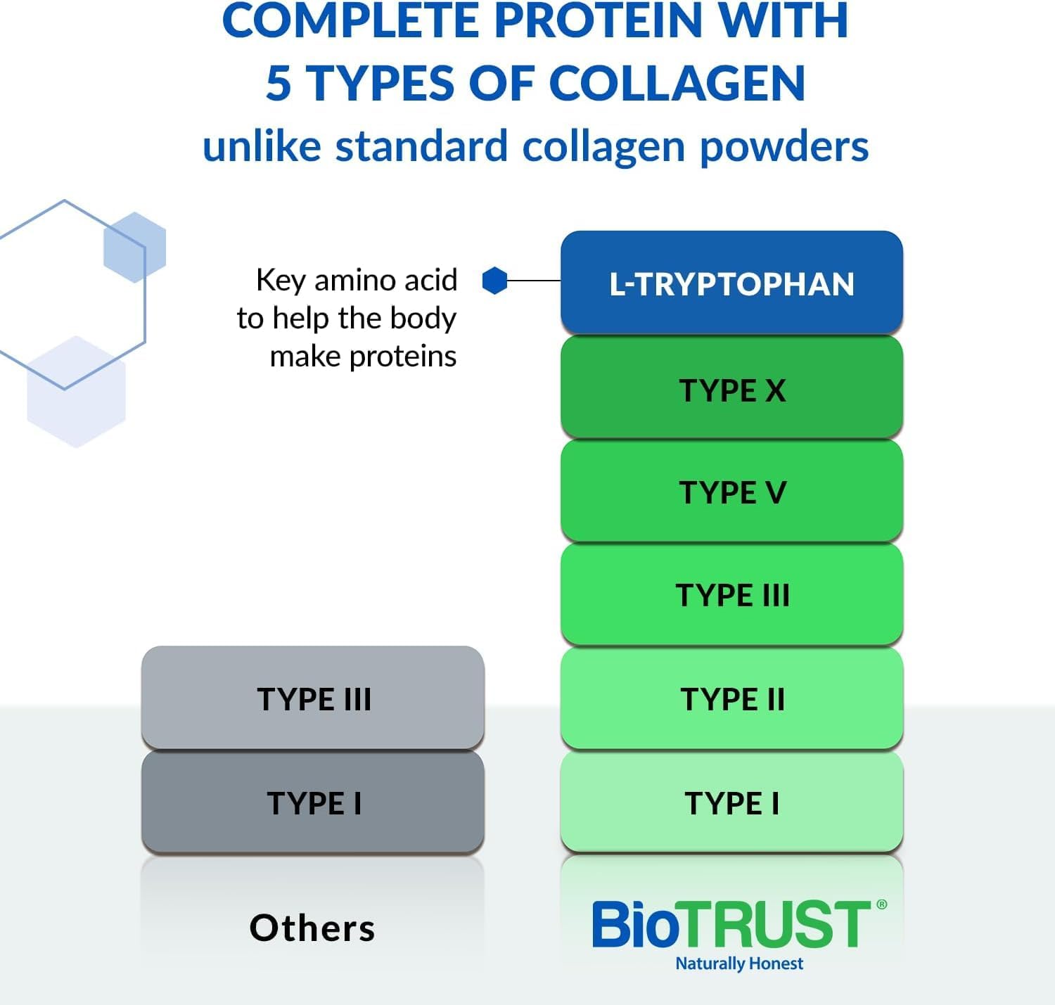 Foto 4 pulgar | Proteína de Colágeno en Polvo Biotrust Ageless Multi 10 G Paquete de 2 - Venta Internacional