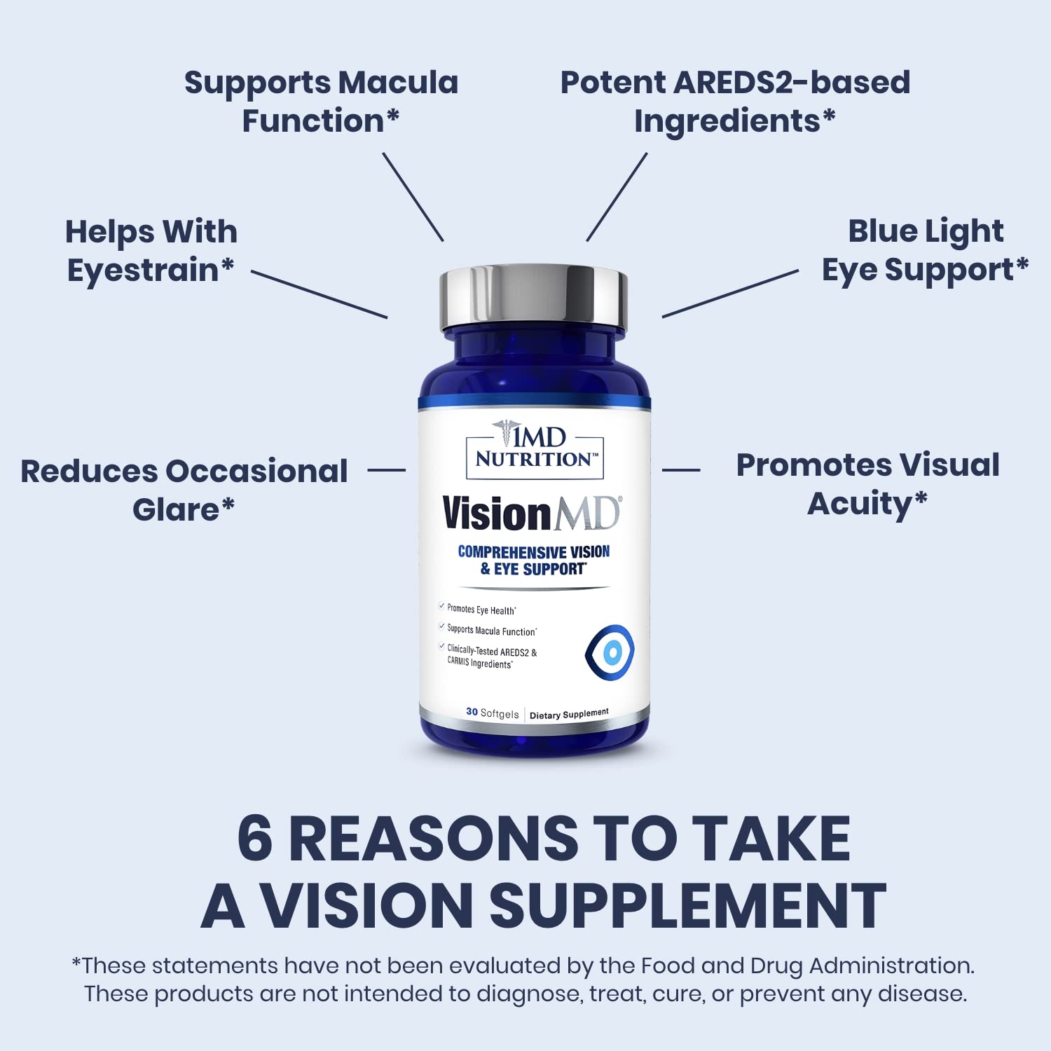 Foto 3 pulgar | Suplemento Para Ojos 1md Nutrition Visionmd Con Luteína Y Zeaxantina - Venta Internacional.