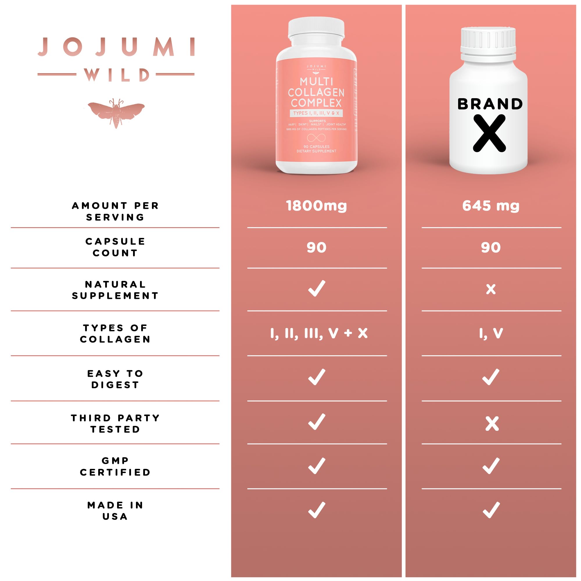 Foto 4 pulgar | Cápsulas De Colágeno Jojumi Wild 5 En 1 Multi 1500 Mg Tipo I, Ii - Venta Internacional.