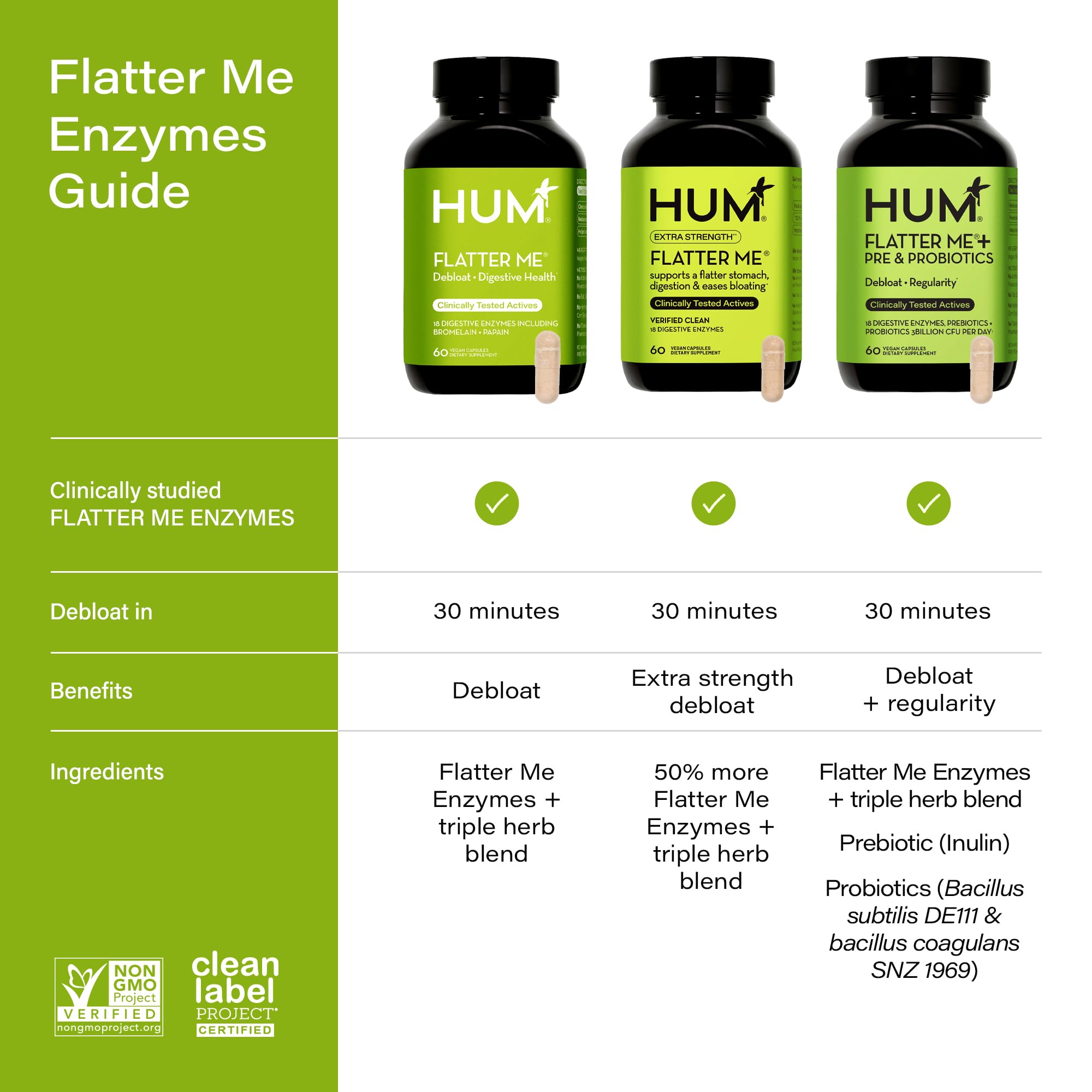 Foto 3 | Suplemento De Enzimas Digestivas Hum Y Prebióticos Y Probióticos - Venta Internacional.