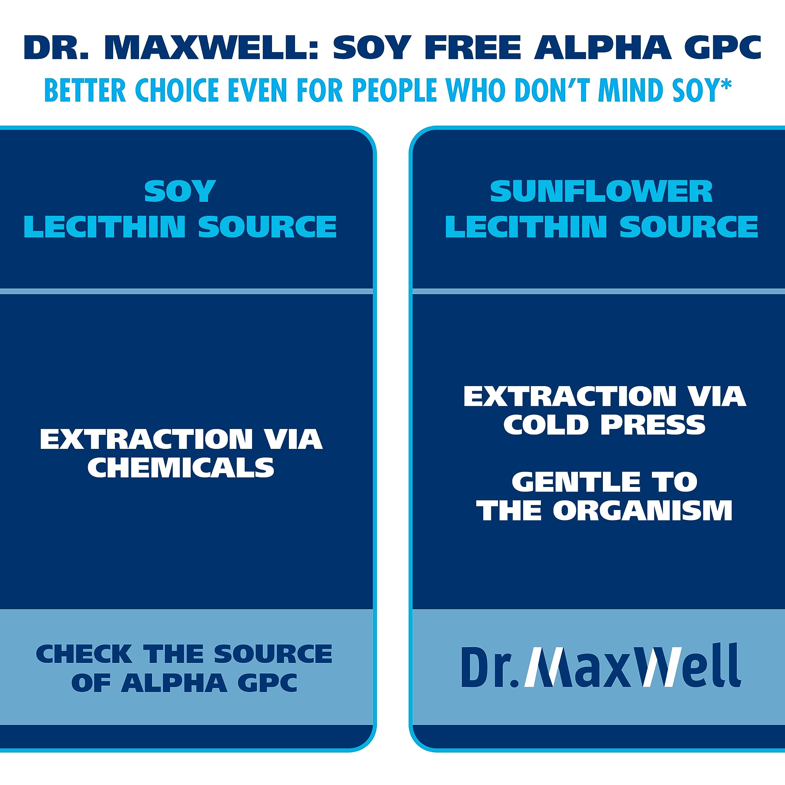 Foto 5 pulgar | Suplemento Dr. Maxwell Alpha GPC 600 mg 60 Píldoras de Uridina - Venta Internacional