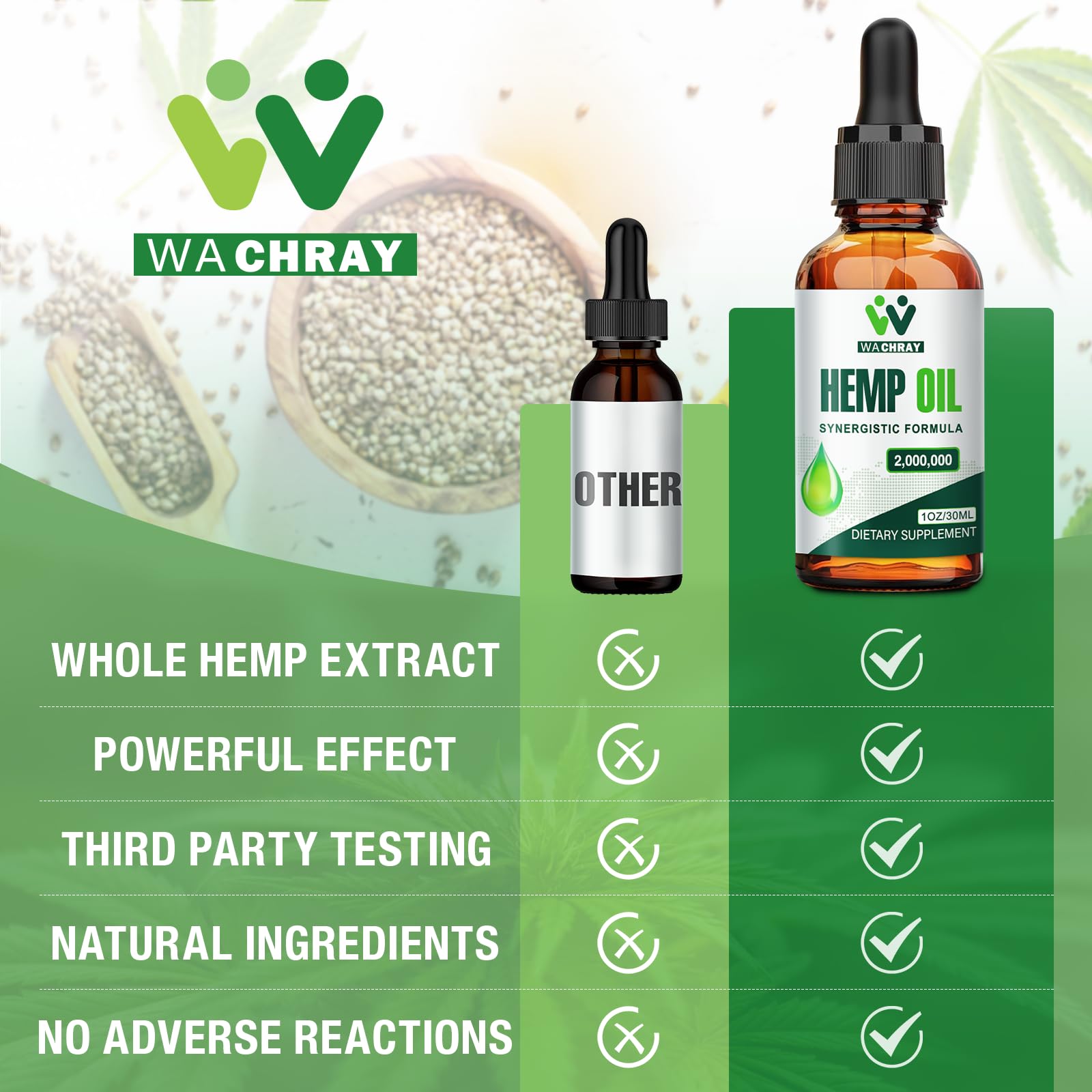 Foto 7 | Gotas De Aceite De Cáñamo Wachray De Alta Potencia De 2.000.000 Mg, Paquete De 2 - Venta Internacional.