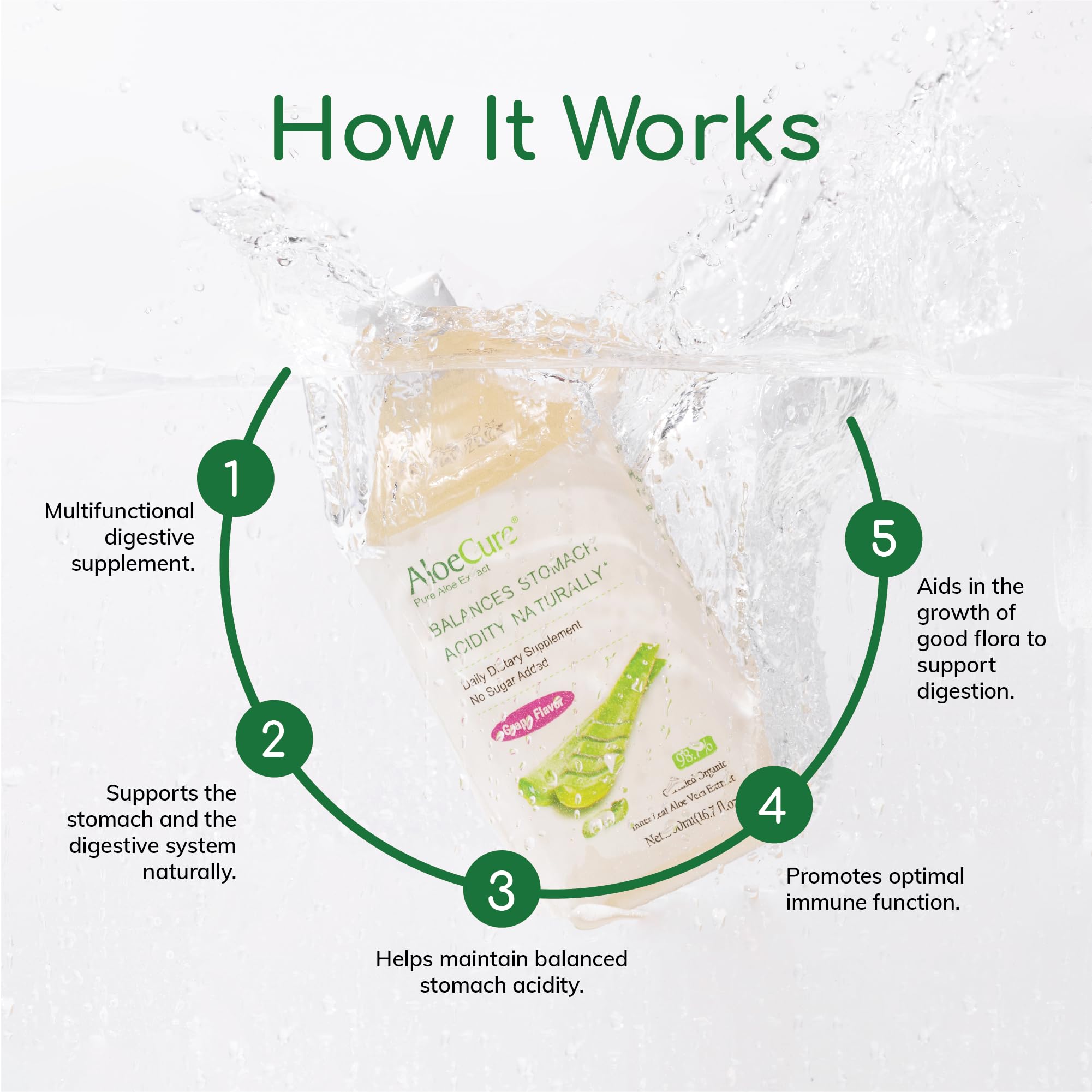 Foto 4 pulgar | Zumo Puro De Aloe Vera Con Sabor A Uva Aloecure, Botella De 18 X 500 Ml - Venta Internacional.