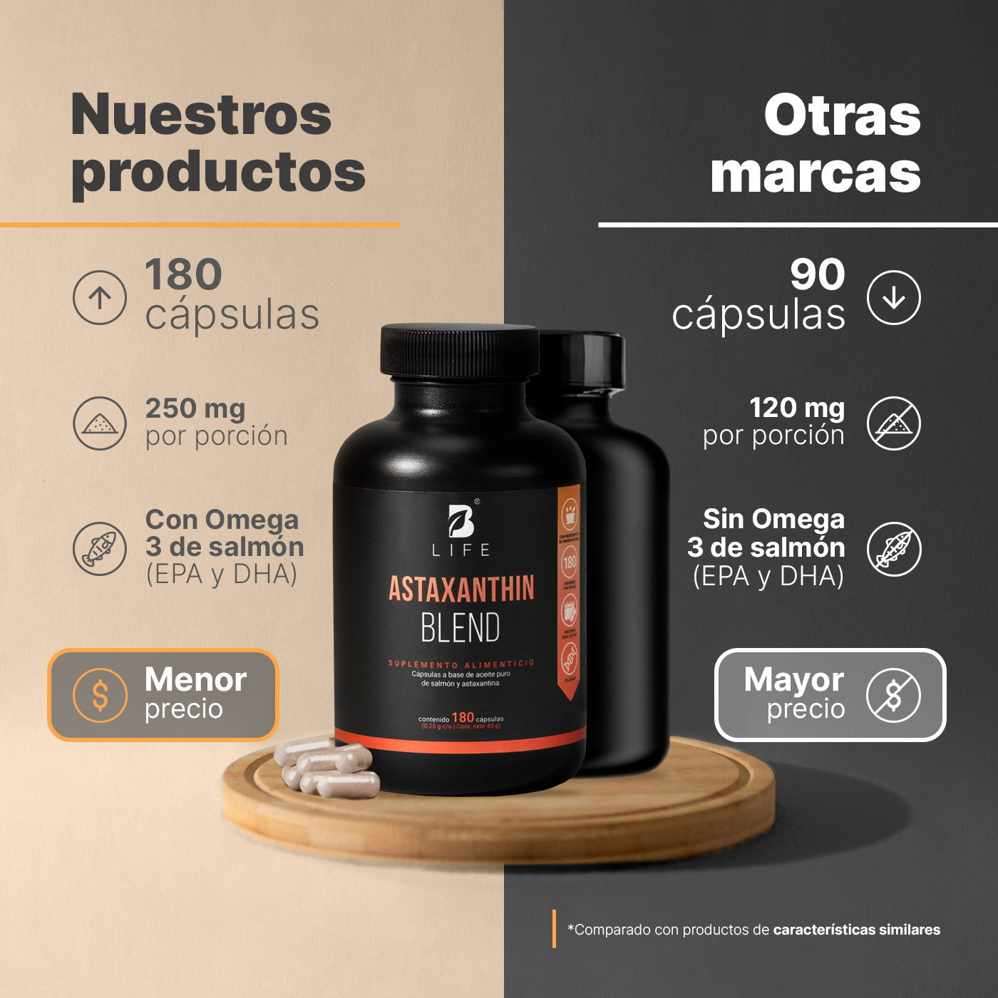 Foto 4 pulgar | Astaxantina Con Aceite Puro De Salmón Omega 3 | 180 Cápsulas | Astaxanthin Blend | B Life.