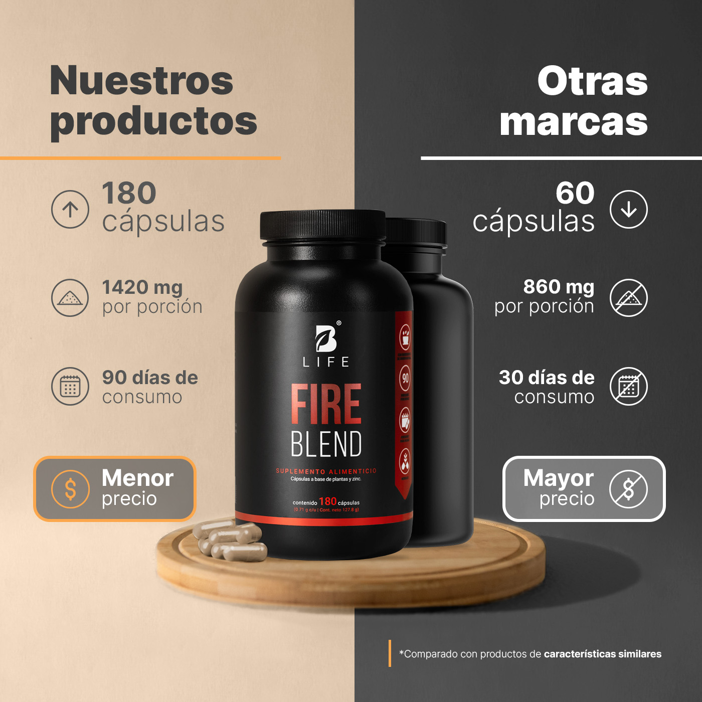 Foto 3 | Mezcla De Maca, Damiana Y Fenogreco | 180 Cápsulas | Ingredientes Naturales | Fire Blend | B Life.