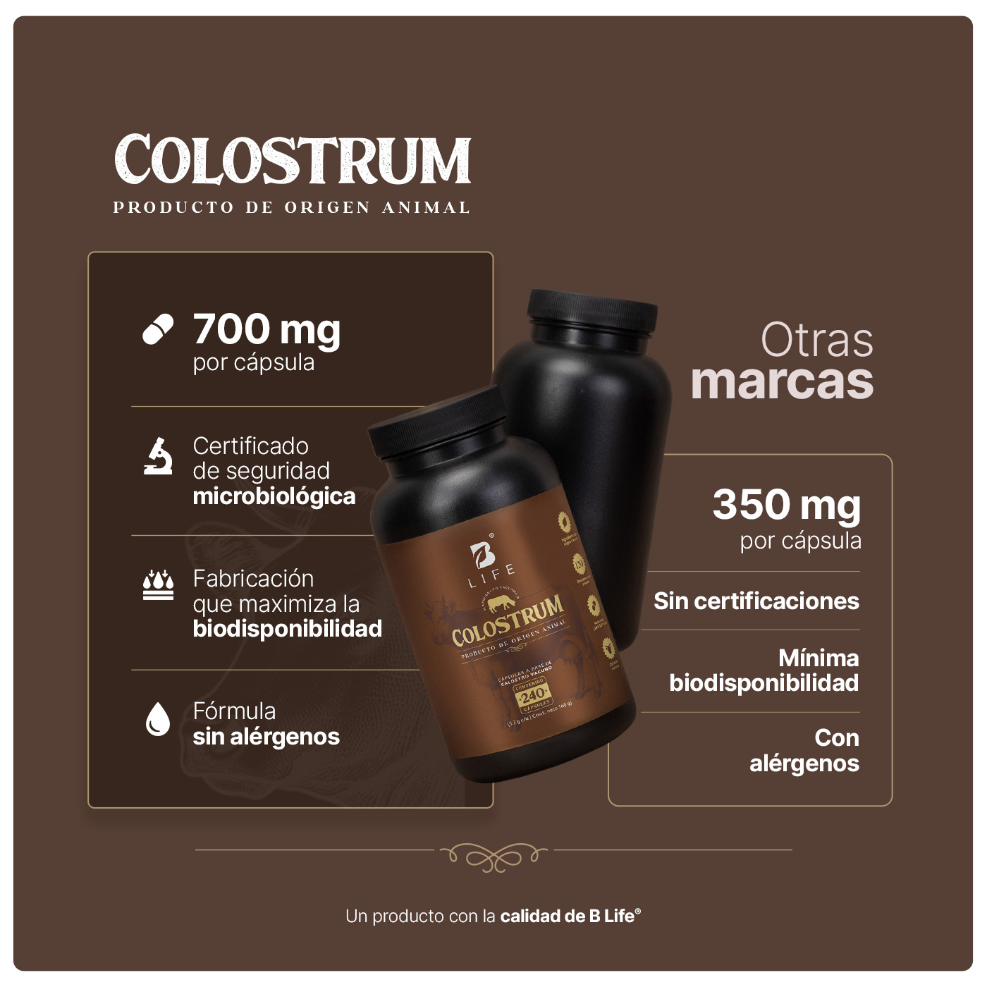 Foto 4 pulgar | Calostro Vacuno Puro | 1400mg Por Porción | 240 Cápsulas | Colustrum | B Life.