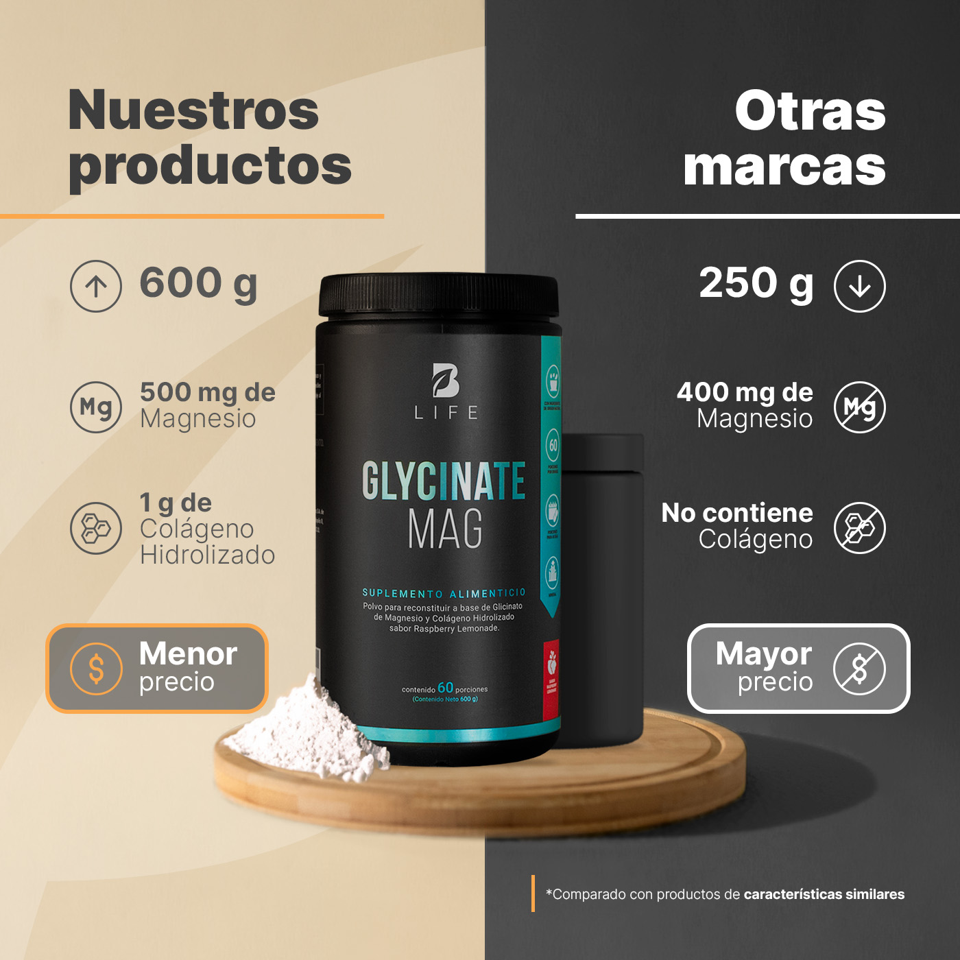 Foto 4 pulgar | Glicinato De Magnesio En Polvo | 60 Porciones | Sabor Raspberry Lemonade | 600 Gramos | Glycinate Mag | B Life.