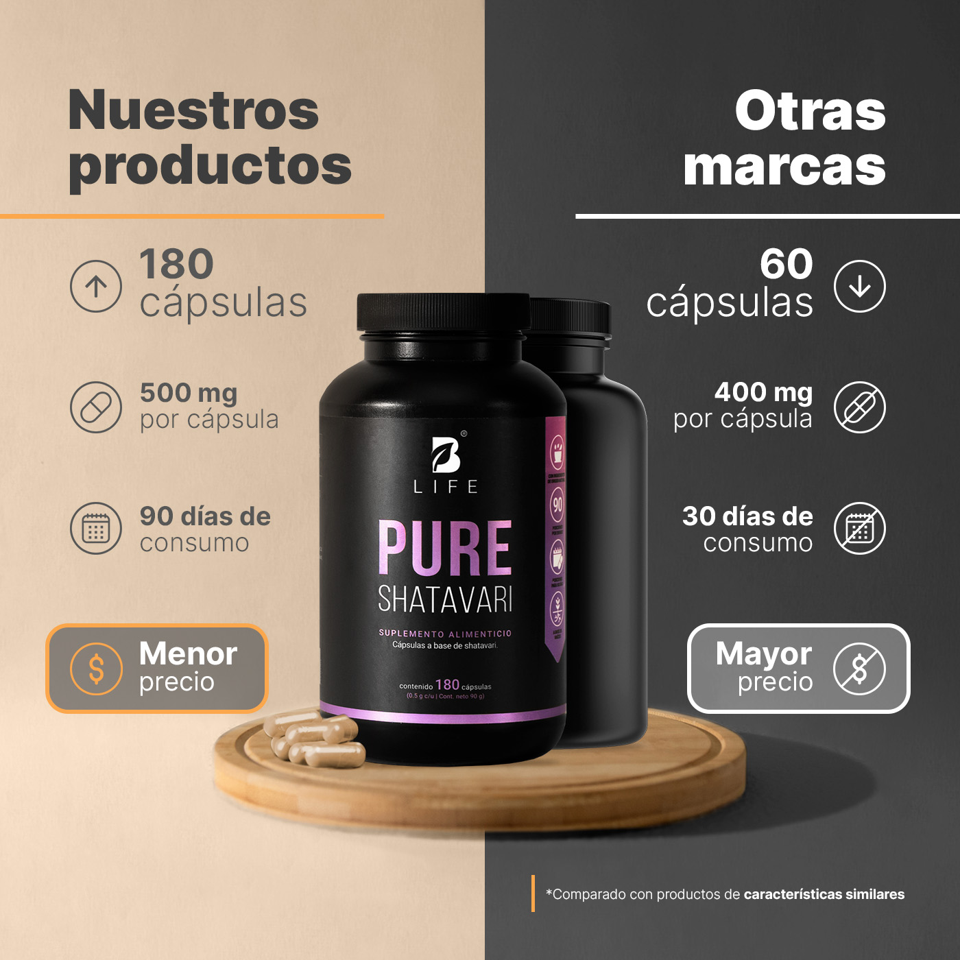 Foto 4 pulgar | Shatavari Puro - 1000 Mg Por Porción | 180 Cápsulas. Ingredientes Naturales. Pure Shatavari. B Life