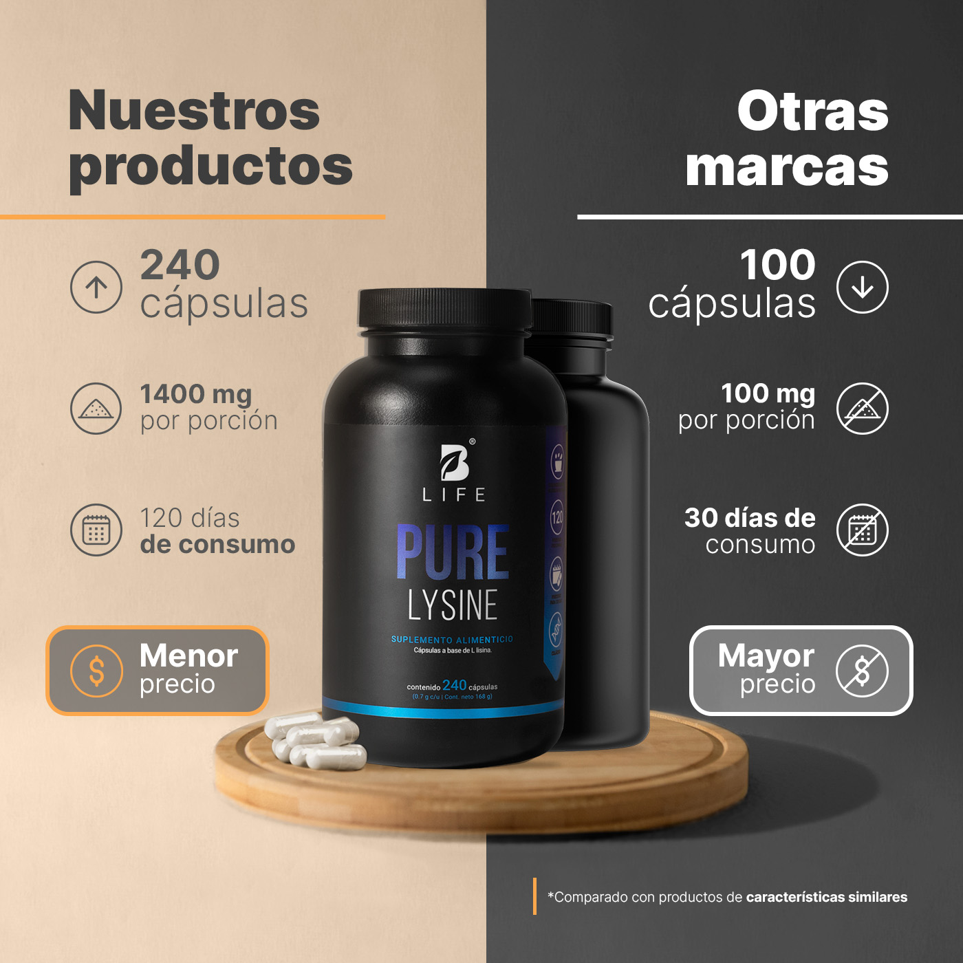 Foto 4 pulgar | Lisina Pura | 240 Cápsulas 1400 Mg Por Porción. Pure Lysine B Life.