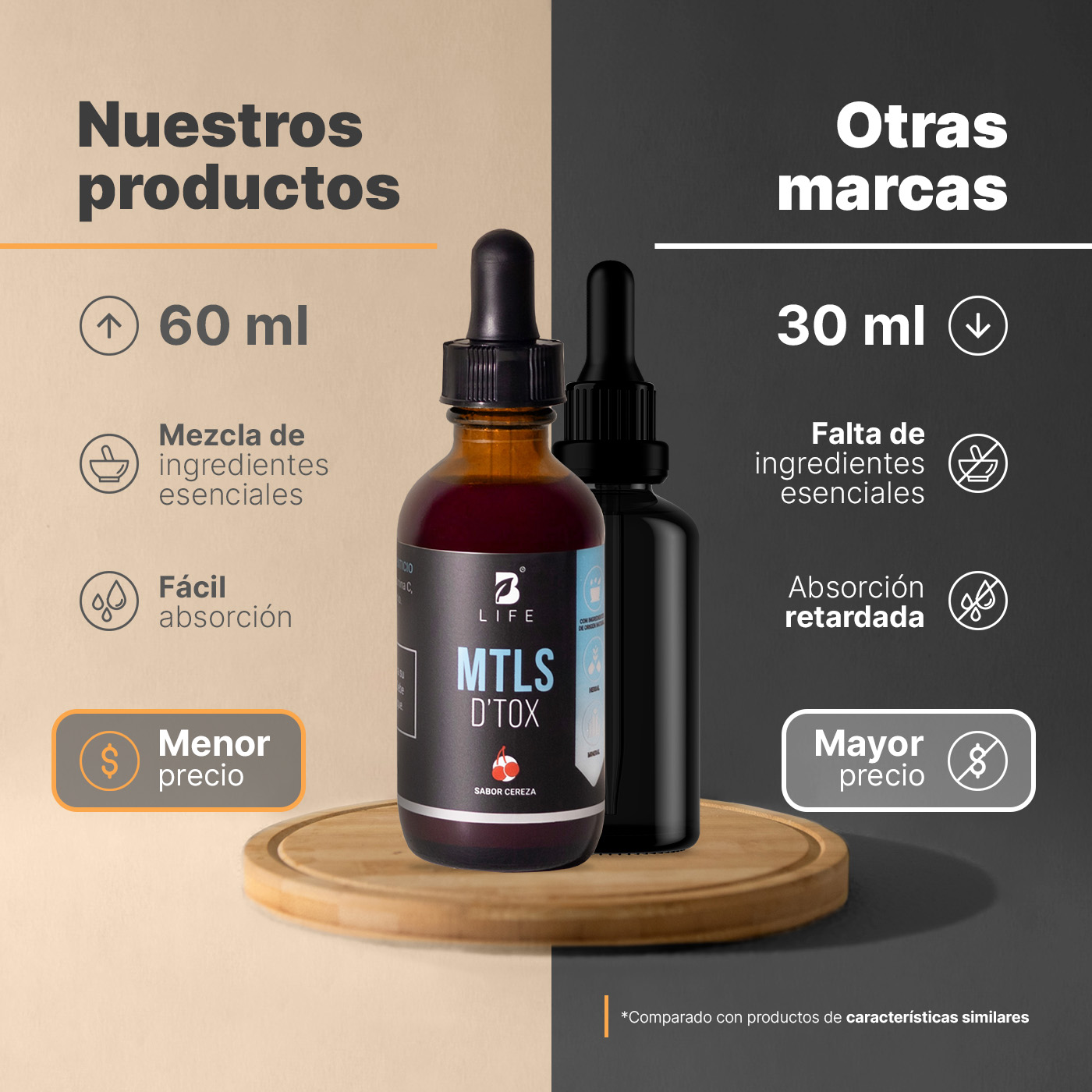 Foto 4 pulgar | Mezcla De Zeolita, Vitamina C, Msm Y Ácido Fúlvico | Gotas 60 Tomas | Desintoxicación De Metales Pesados | M