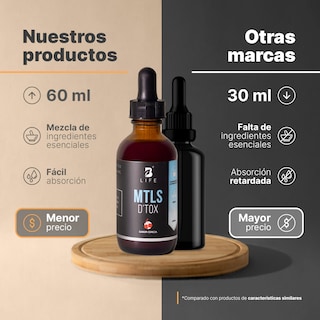 Foto 3 | Mezcla De Zeolita, Vitamina C, Msm Y Ácido Fúlvico | Gotas 60 Tomas | Desintoxicación De Metales Pesados | M