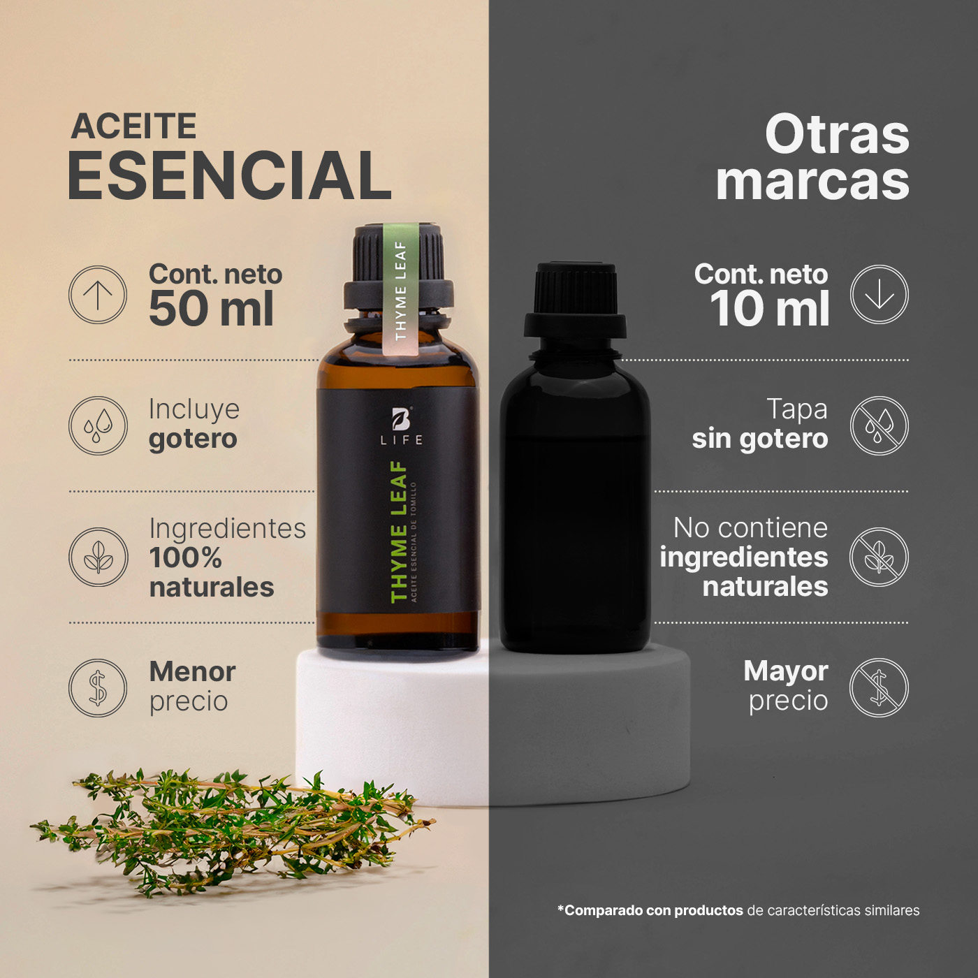 Foto 8 pulgar | Aceite Esencial de Tomillo B Life 50 ml