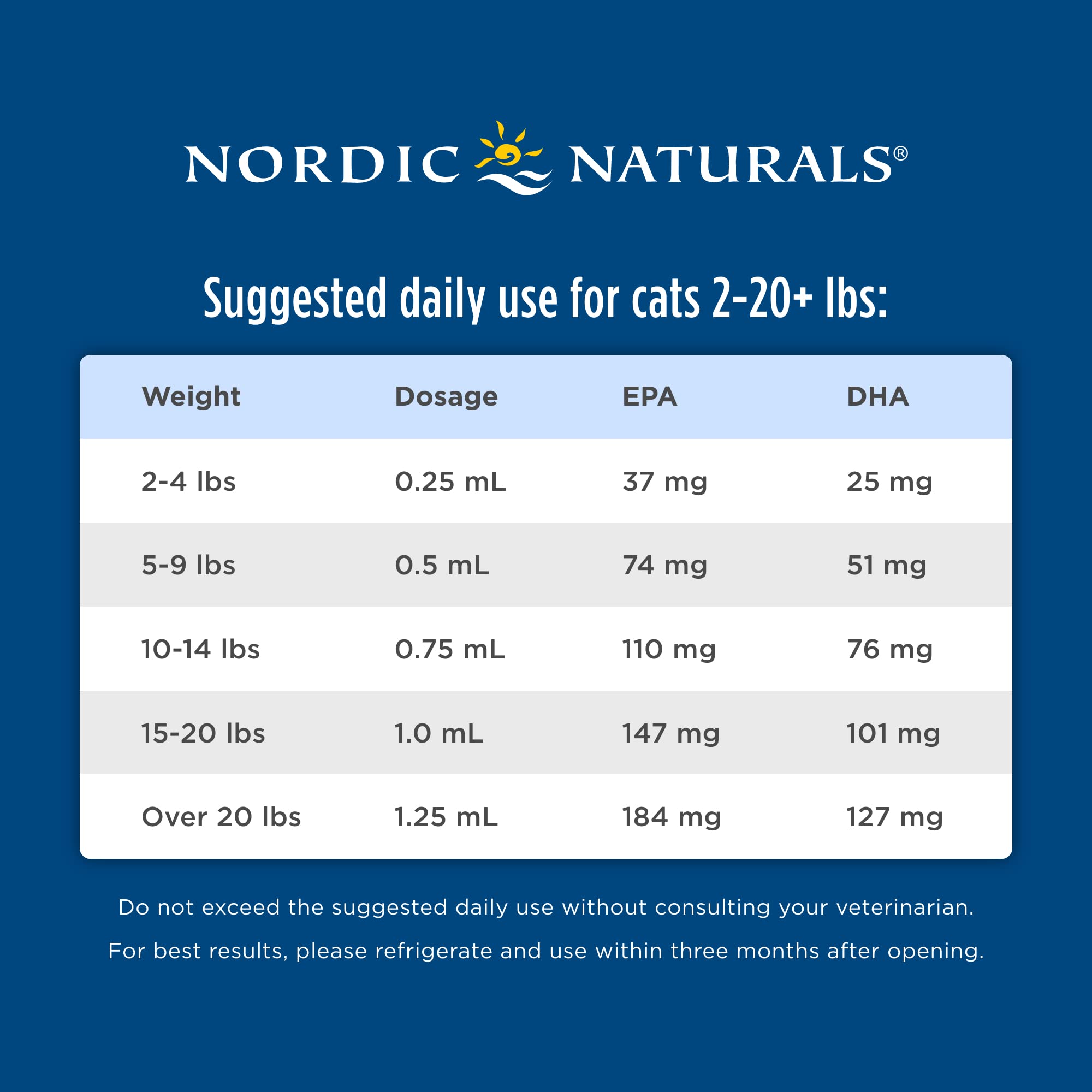 Foto 6 pulgar | Suplemento Nordic Naturals Omega-3 Para Mascotas, 60 Ml, 304 Mg De Omega-3 - Venta Internacional.