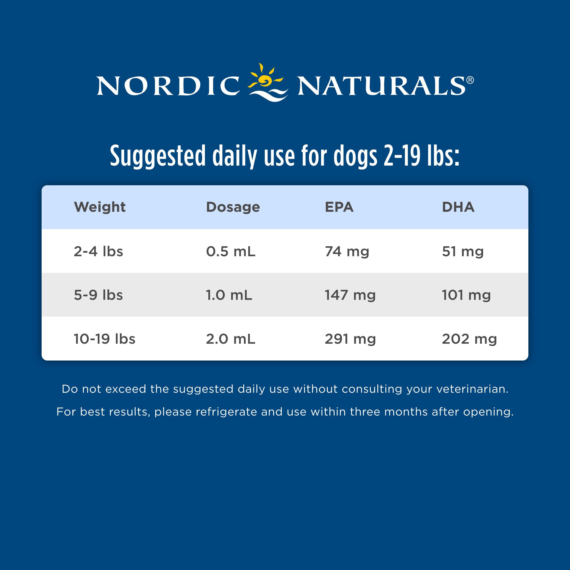 Foto 7 pulgar | Suplemento Nordic Naturals Omega-3 Para Mascotas, 60 Ml, 304 Mg De Omega-3 - Venta Internacional.