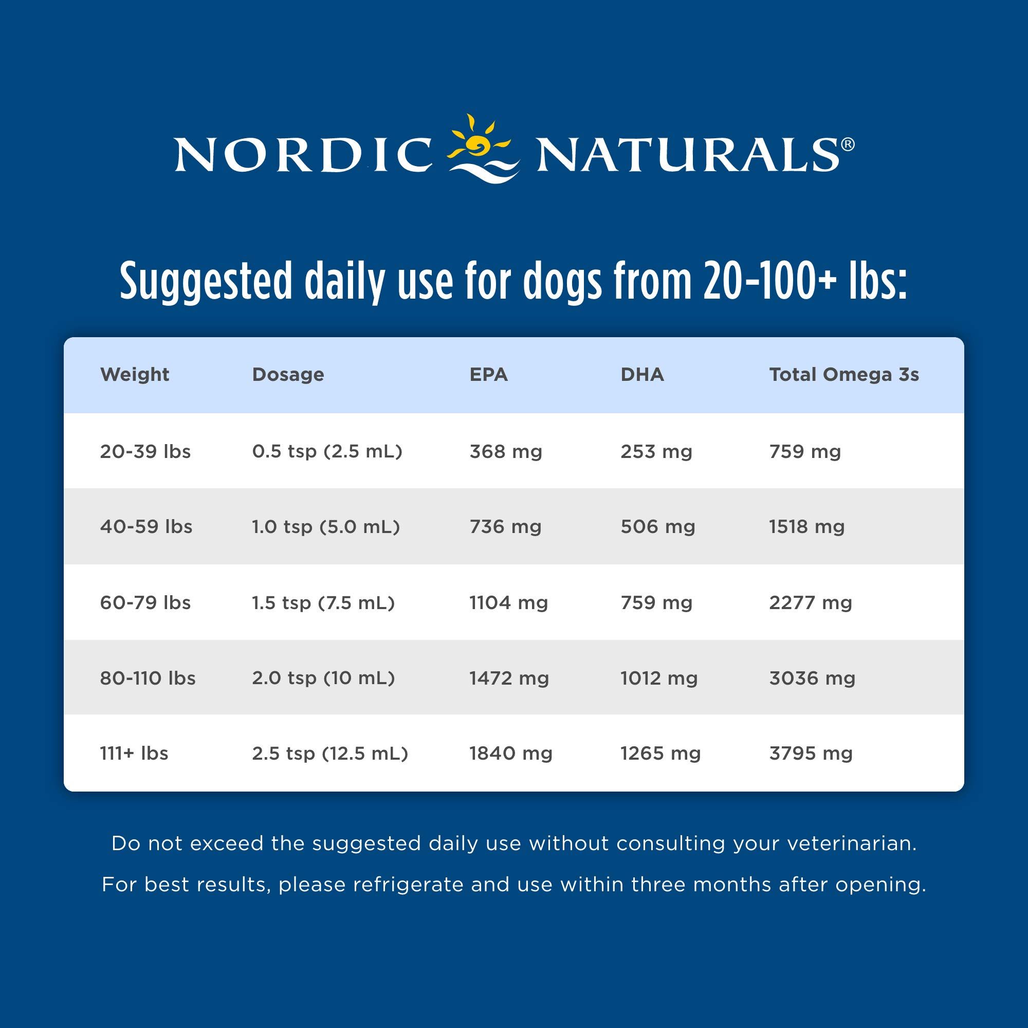 Foto 7 pulgar | Suplemento Nordic Naturals Omega-3 Pet De 8 Onzas Para Perros - Venta Internacional.