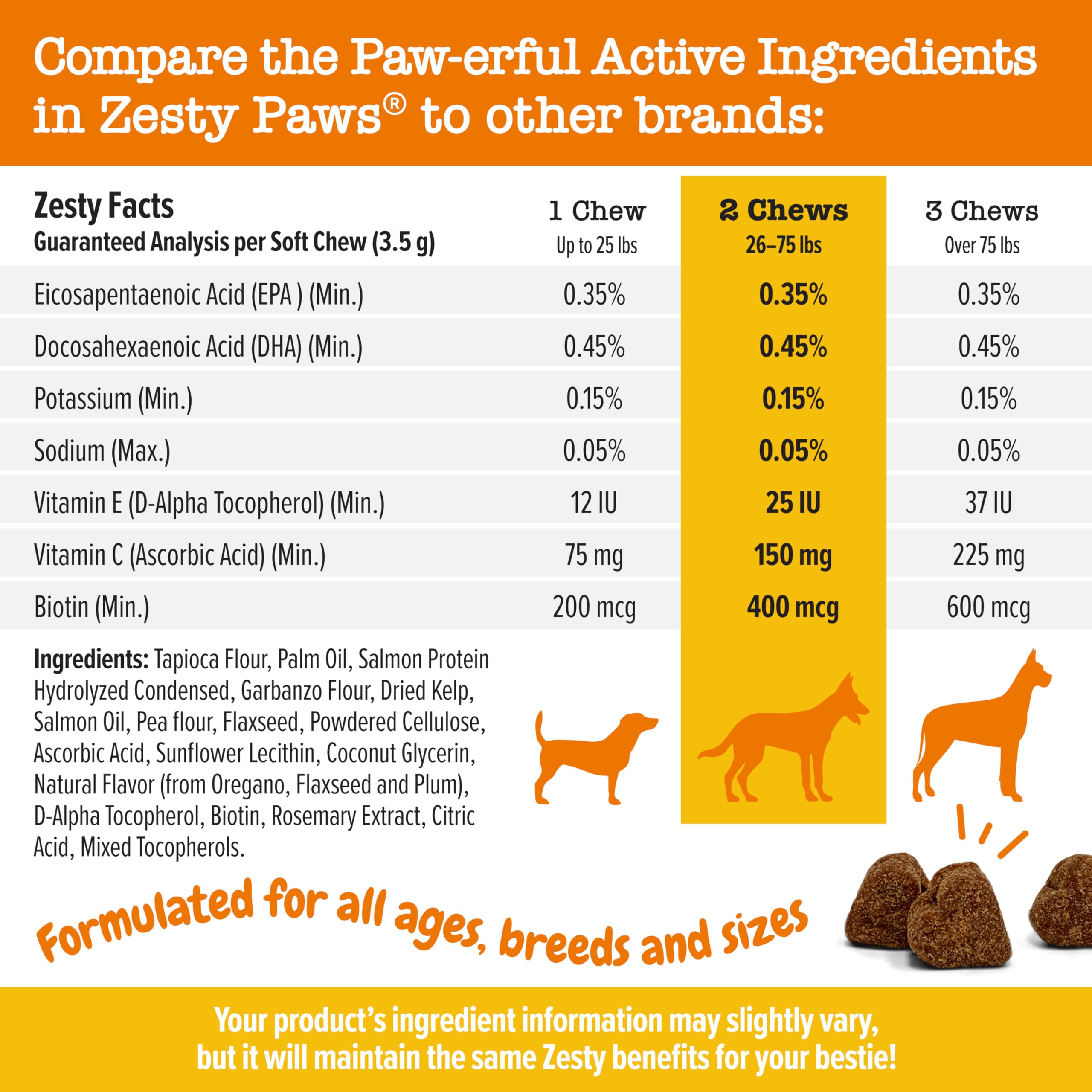 Foto 4 | Suplemento Para Perros Zesty Paws Salmon Bites Omega 3, 90 Unidades - Venta Internacional.