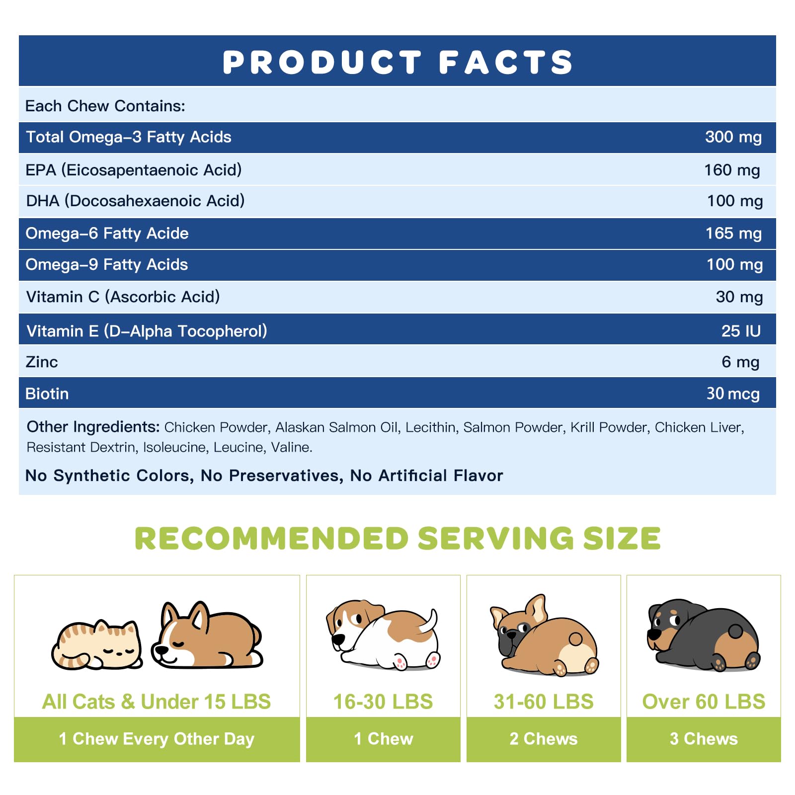 Foto 6 | Suplemento De Aceite De Pescado Omega 3 De Nature Target Para Perros, 120 Unidades - Venta Internacional.