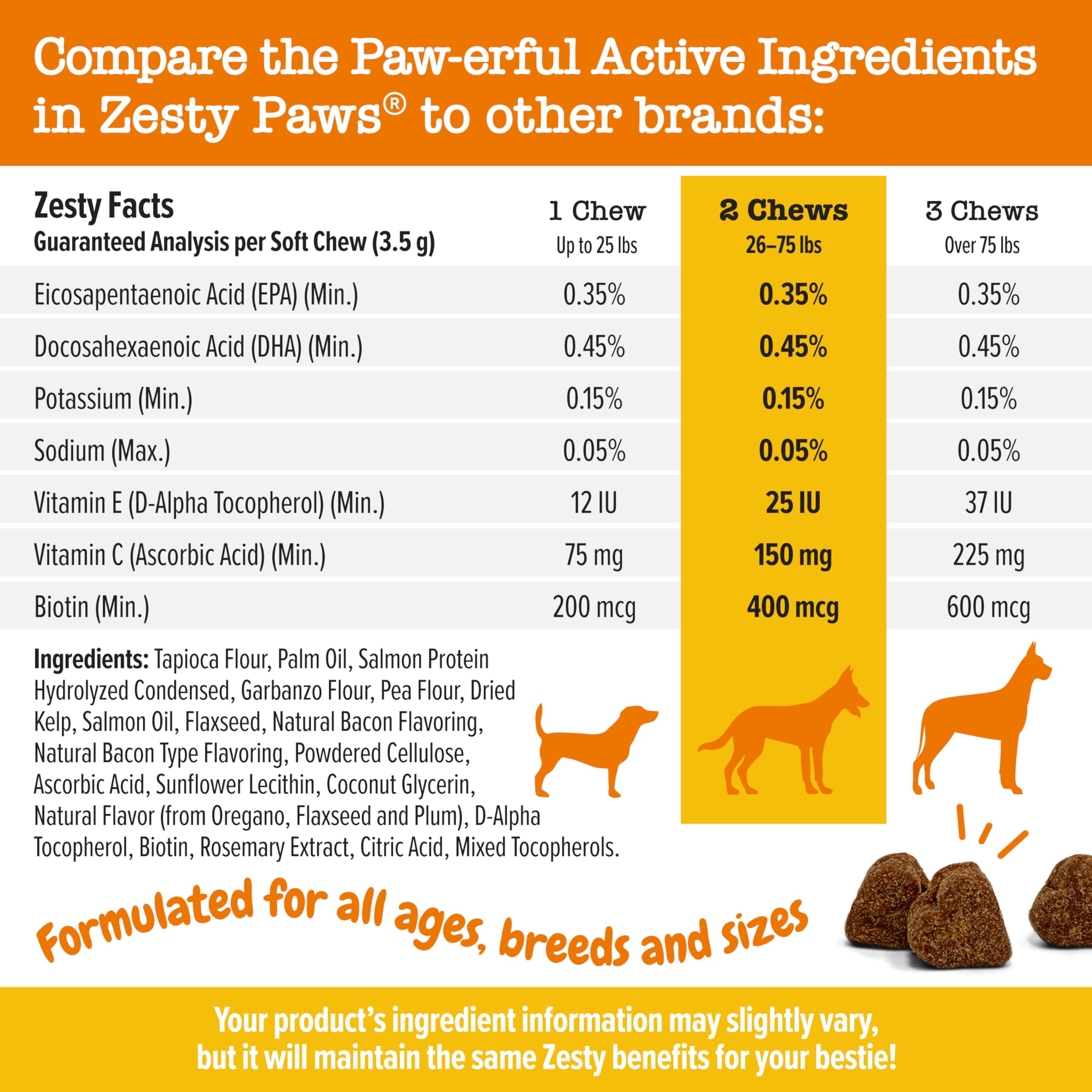 Foto 5 pulgar | Suplemento Para Perros Zesty Paws Salmon Bites Omega 3, 90 Unidades - Venta Internacional.