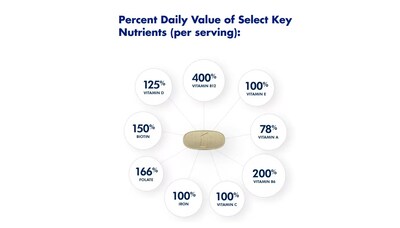 Foto 7 | Multivitamínico One A Day, 200 Comprimidos Completos Para Mujer - Venta Internacional.