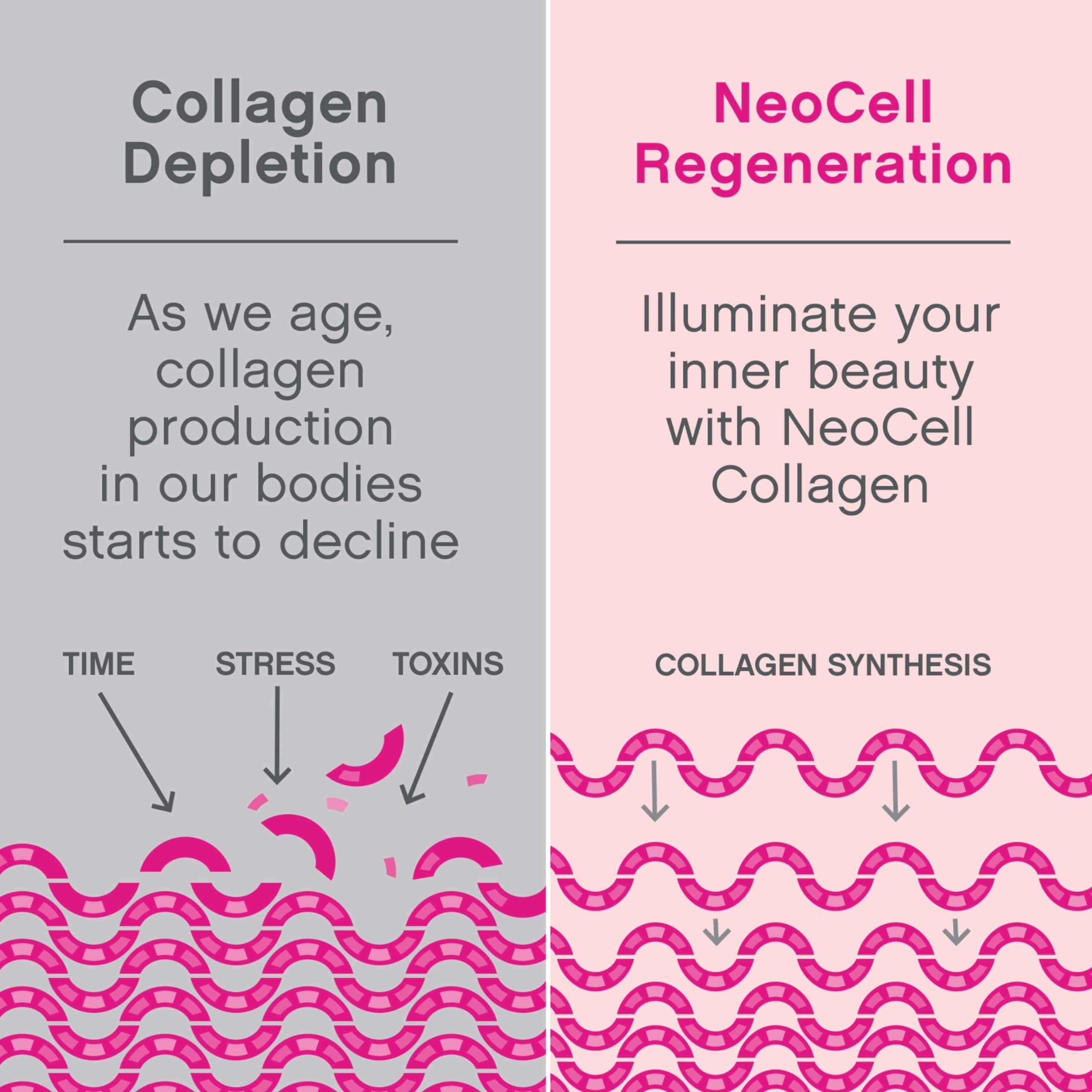 Foto 6 pulgar | Suplemento Neocell Super Collagen Peptides 400g - Venta Internacional.