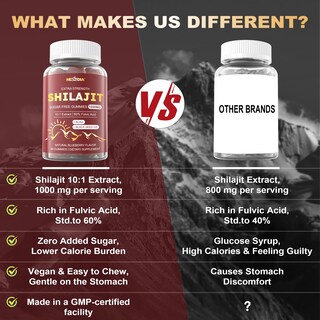 Foto 7 | Suplemento Shilajit Nextdia 10000 Mg Del Himalaya Con Raíz De Remolacha - Venta Internacional